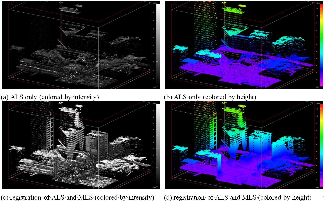 Remote Sensing Free Full Text Surface Based Registration Of