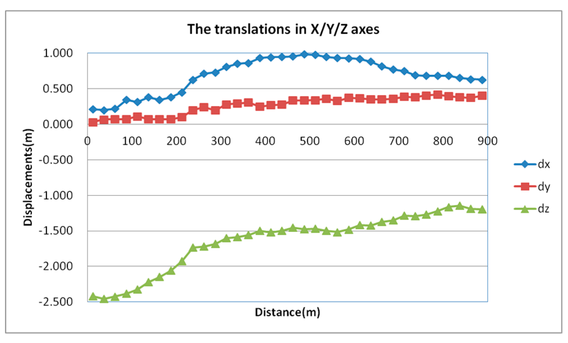 Remotesensing 06 12686 g007 1024