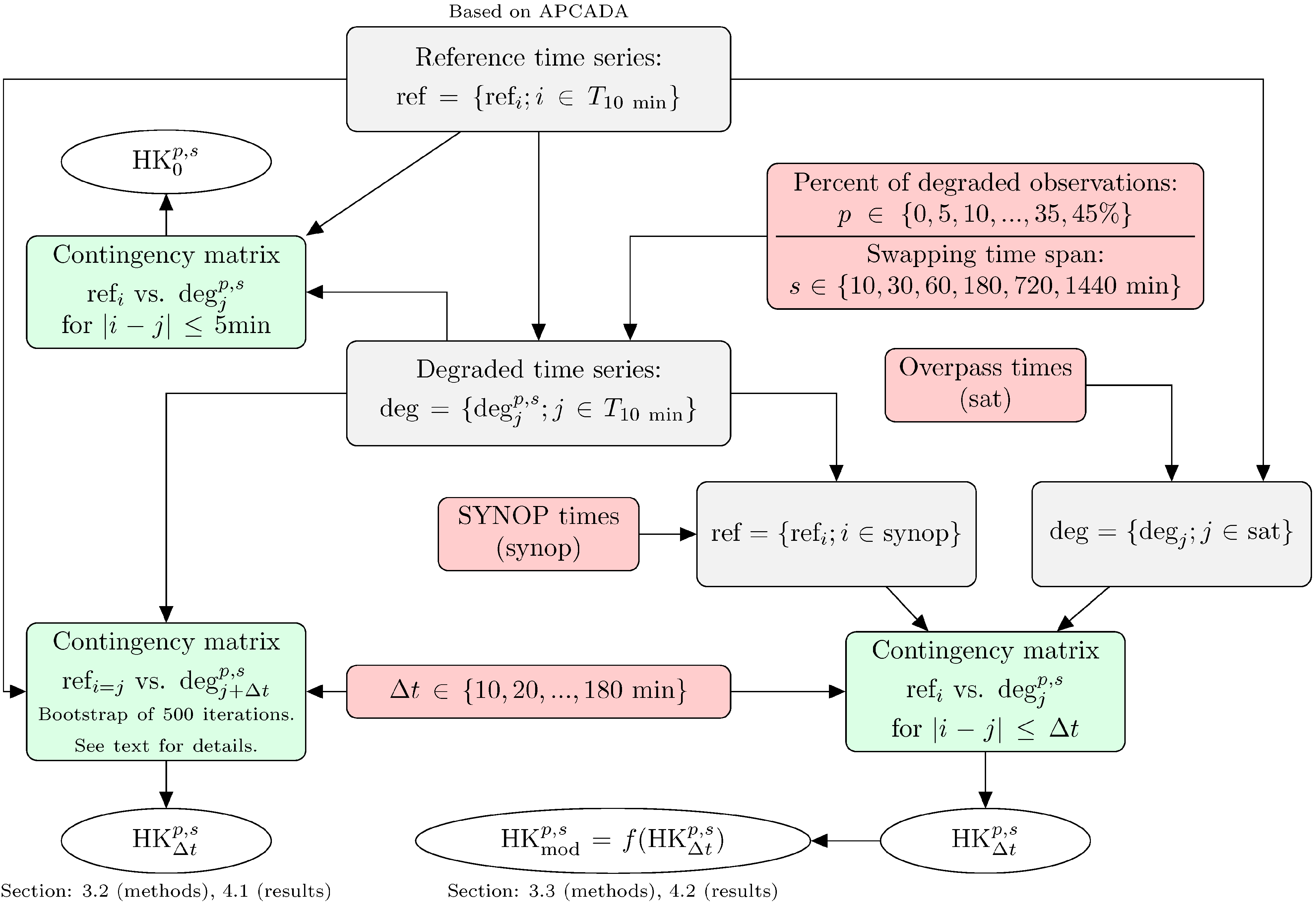 Remotesensing 06 12866 g002