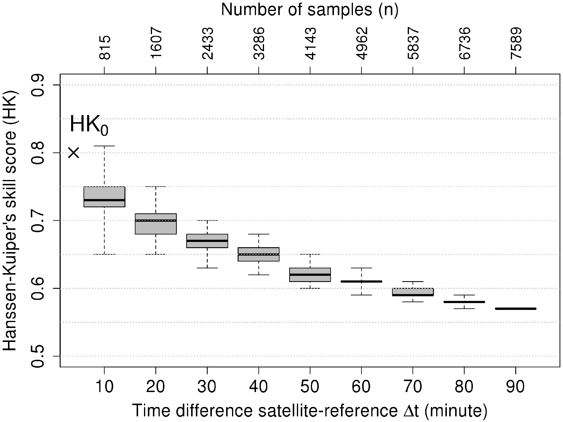 Remotesensing 06 12866 g003