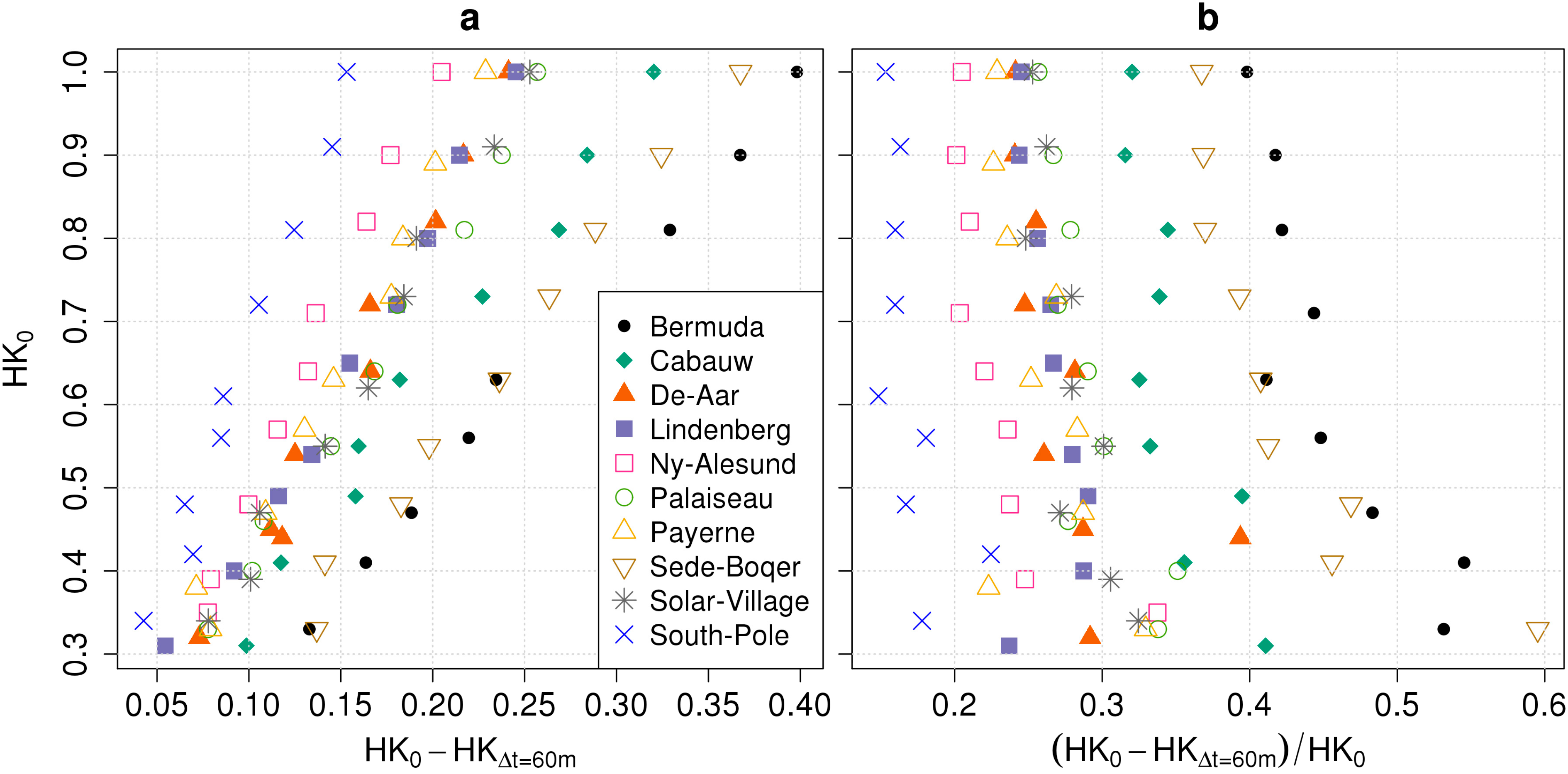 Remotesensing 06 12866 g005