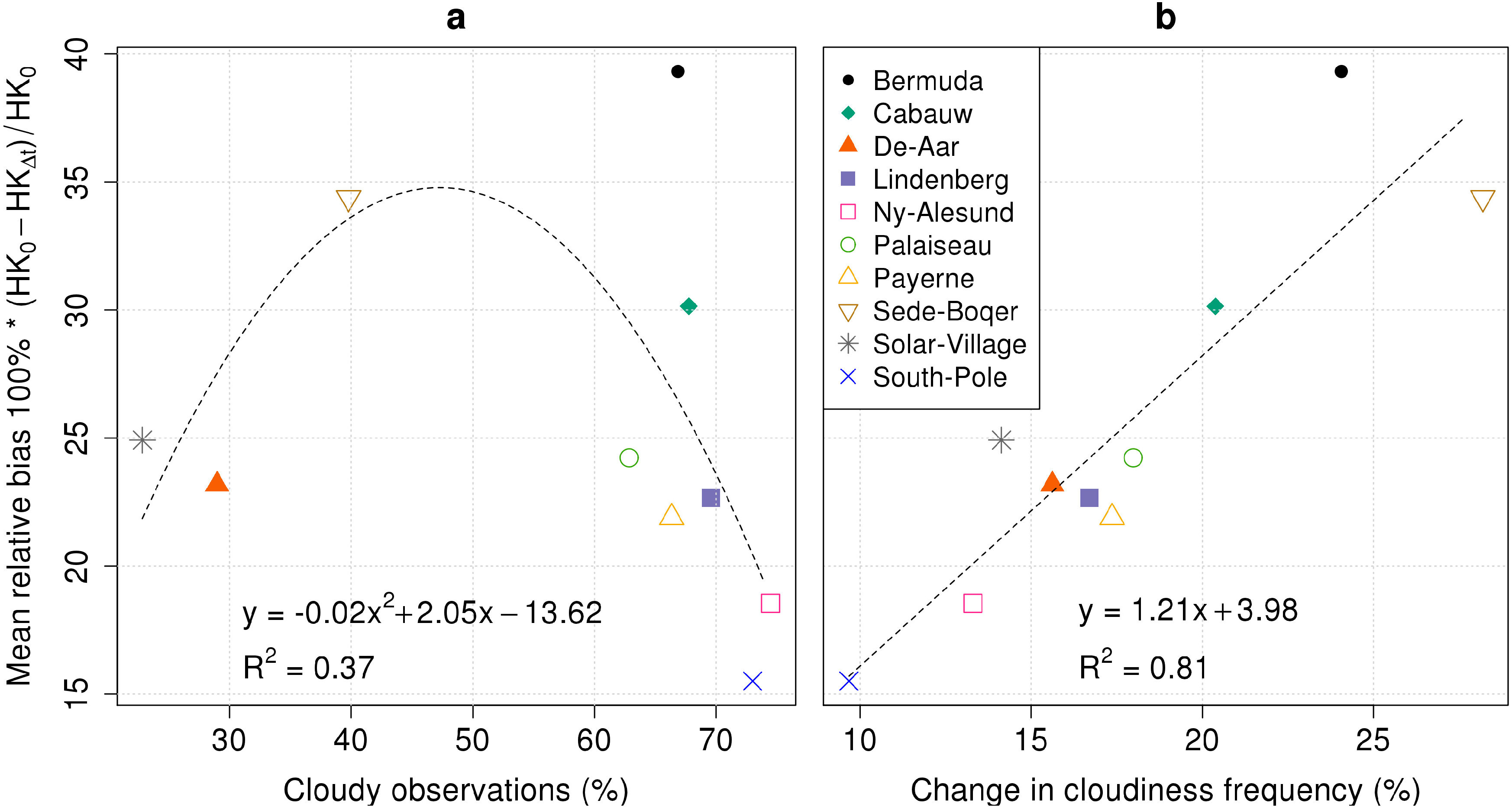 Remotesensing 06 12866 g006