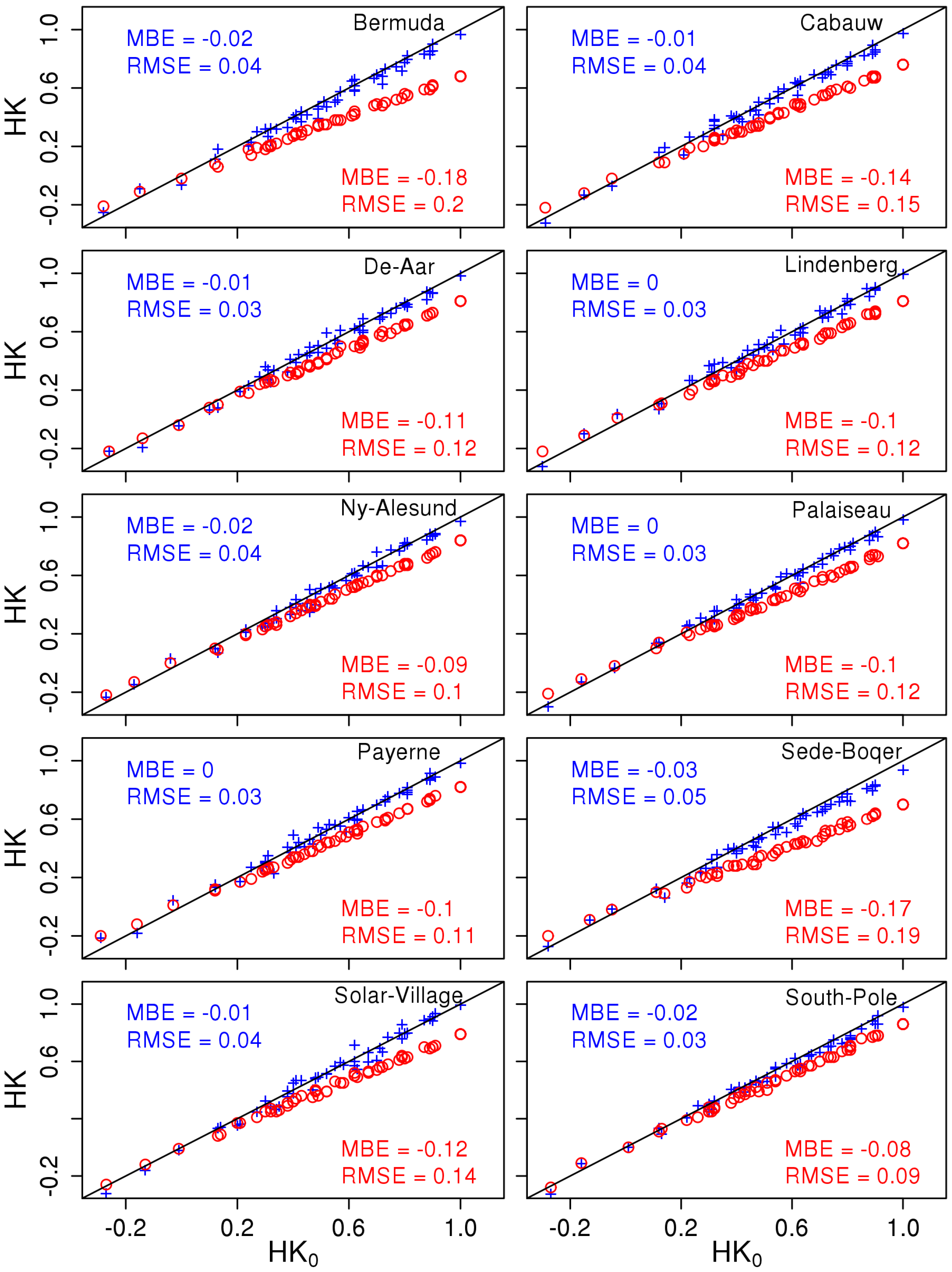 Remotesensing 06 12866 g007