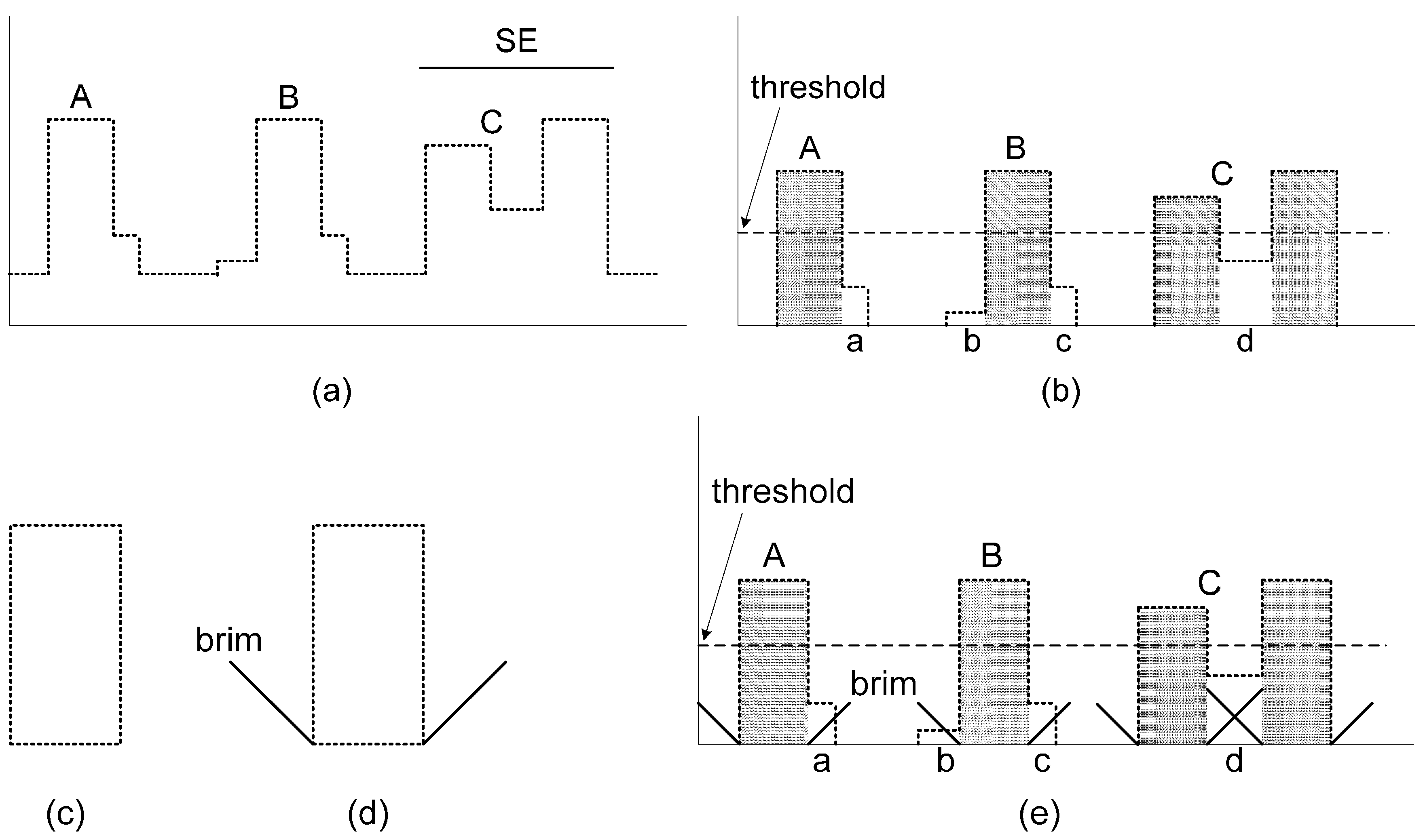 Remote Sensing Free Full Text An Improved Top Hat Filter with