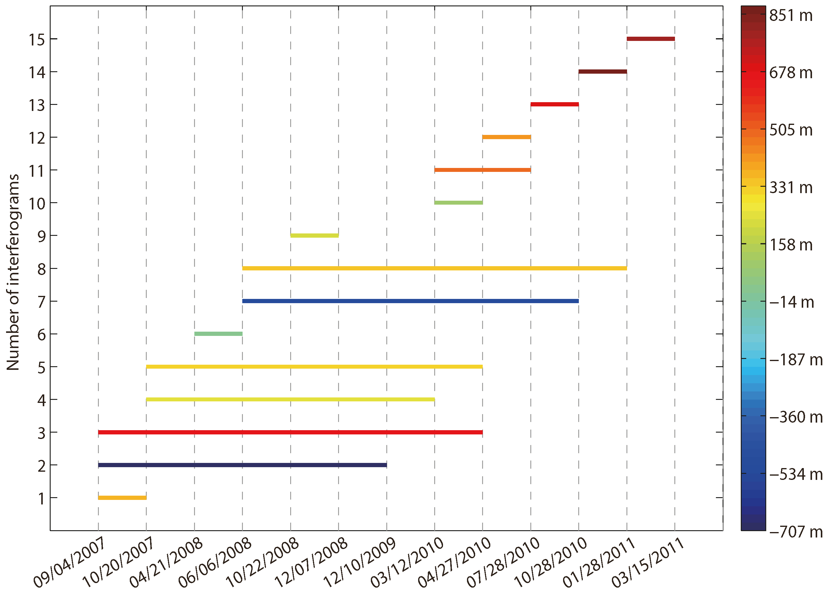 Remotesensing 07 00072 g002 1024