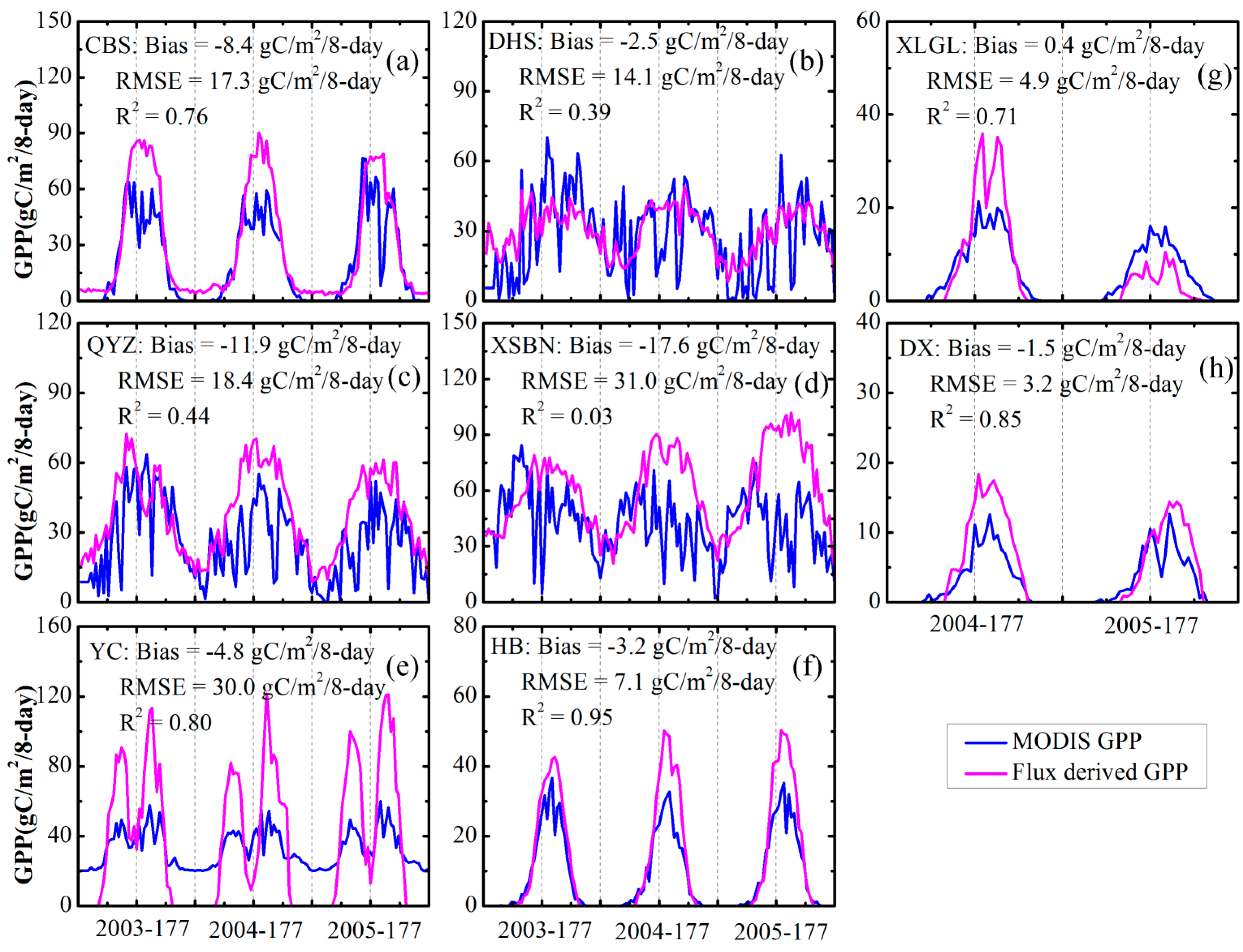 Remotesensing 07 00135 g002 1024