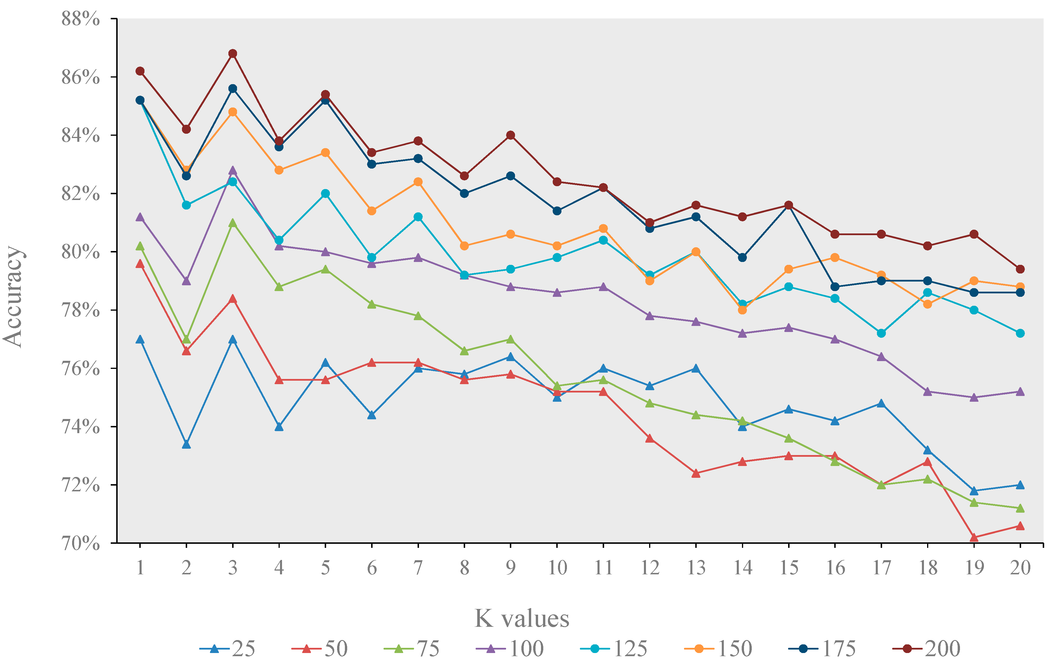 Remotesensing 07 00153 g007 1024