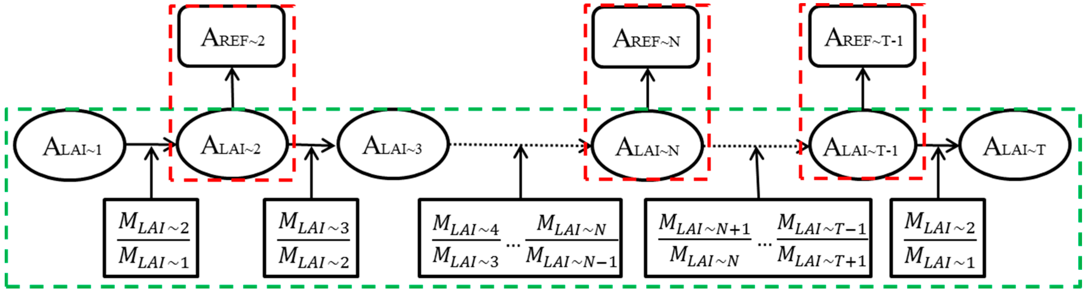 Remotesensing 07 00195 g003