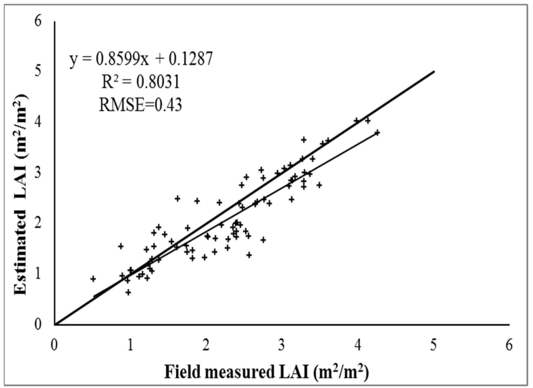 Remotesensing 07 00195 g004