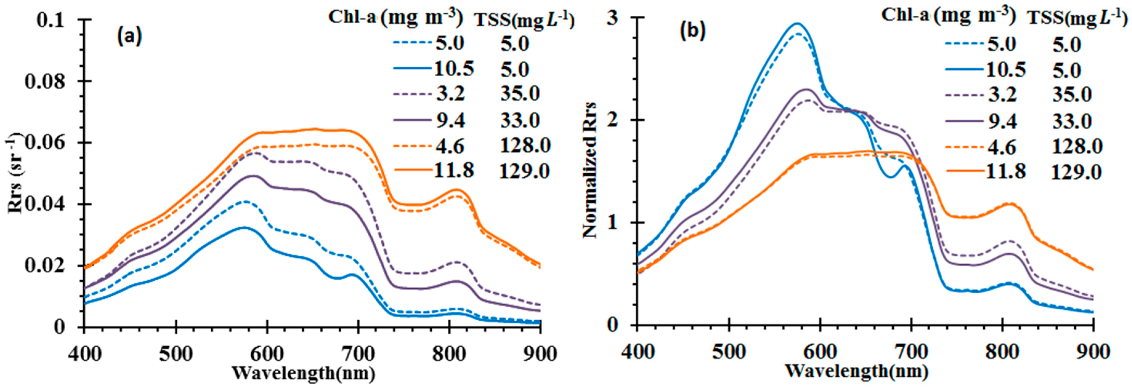 Remotesensing 07 00275 g002 1024