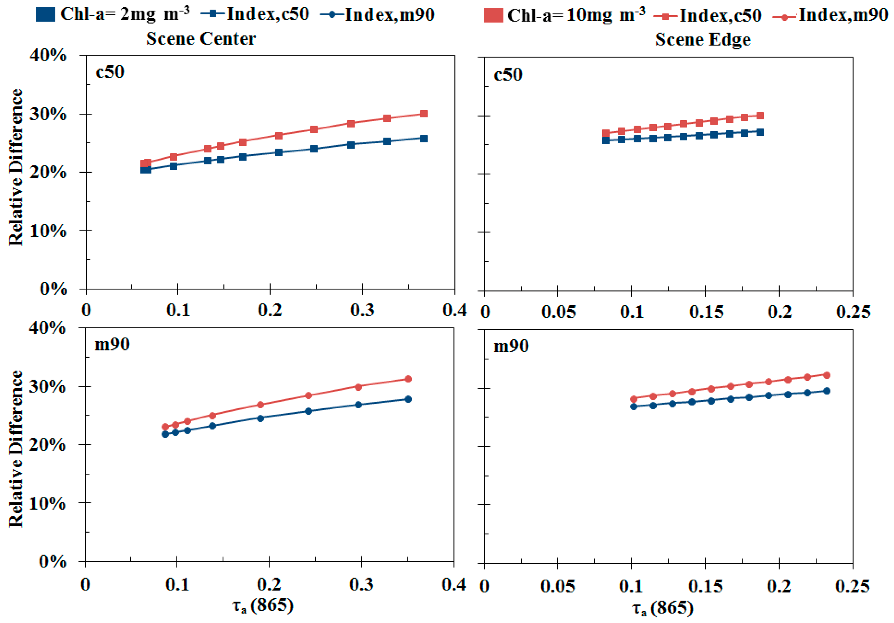 Remotesensing 07 00275 g006 1024