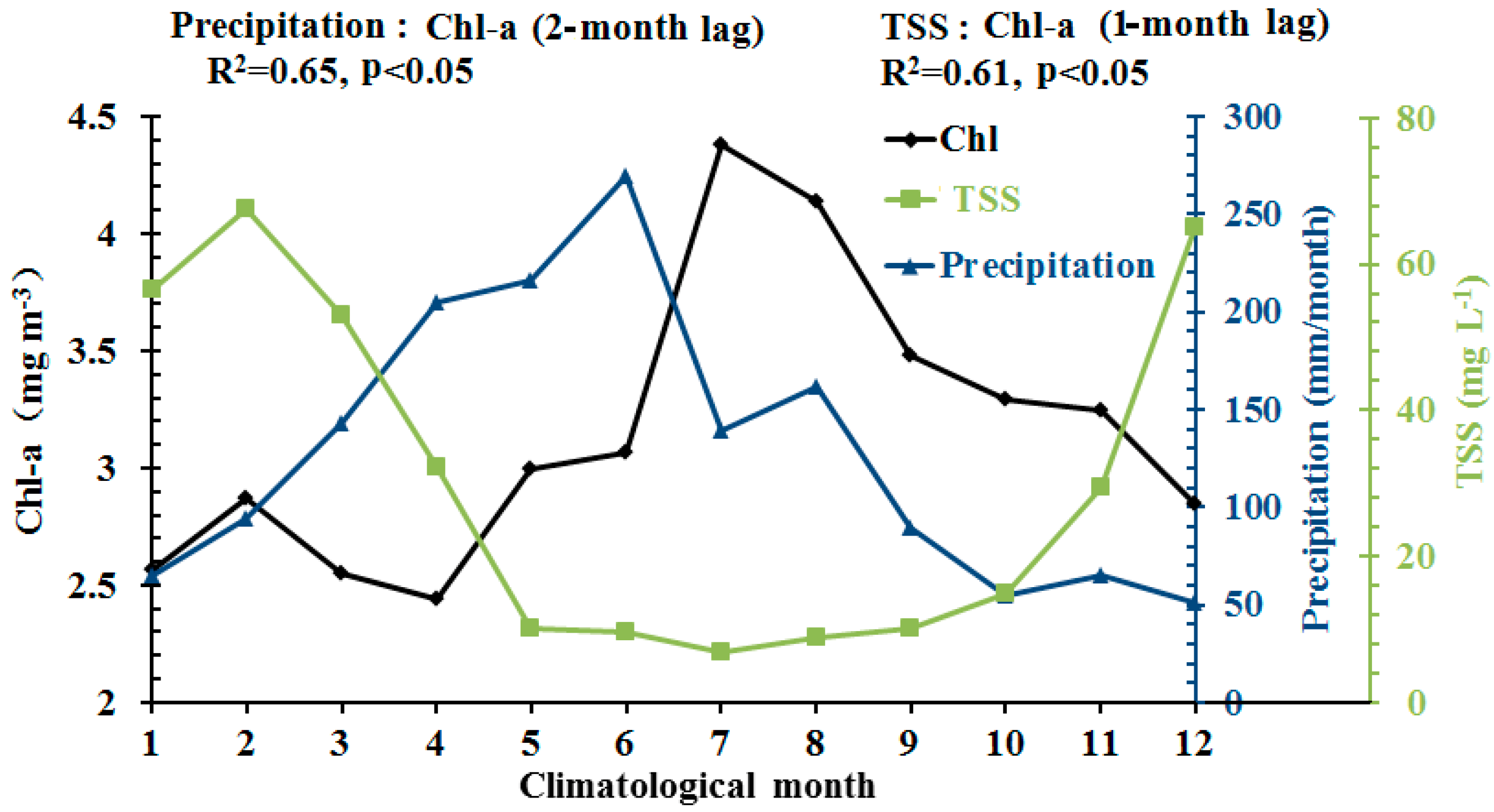 Remotesensing 07 00275 g011 1024