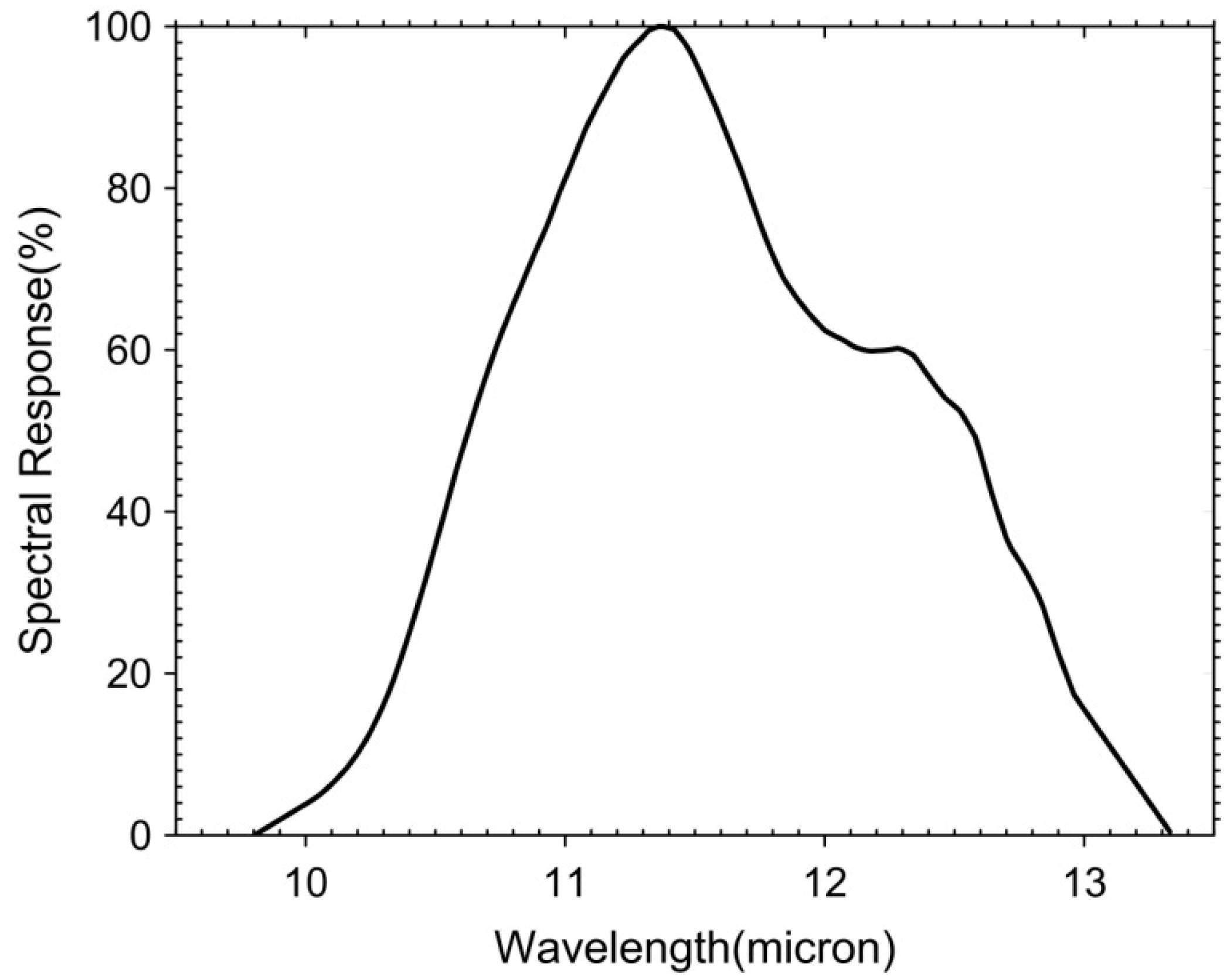 Remotesensing 07 00300 g001