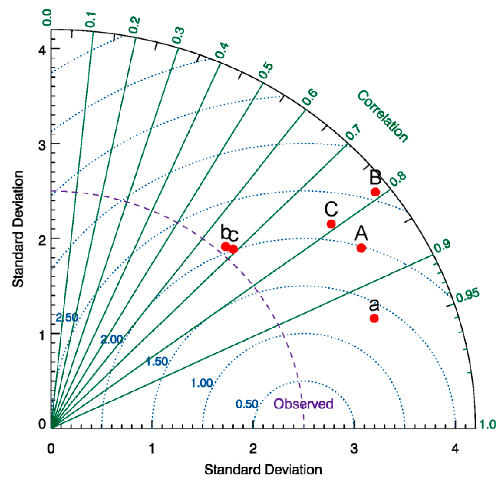 Remotesensing 07 00300 g004