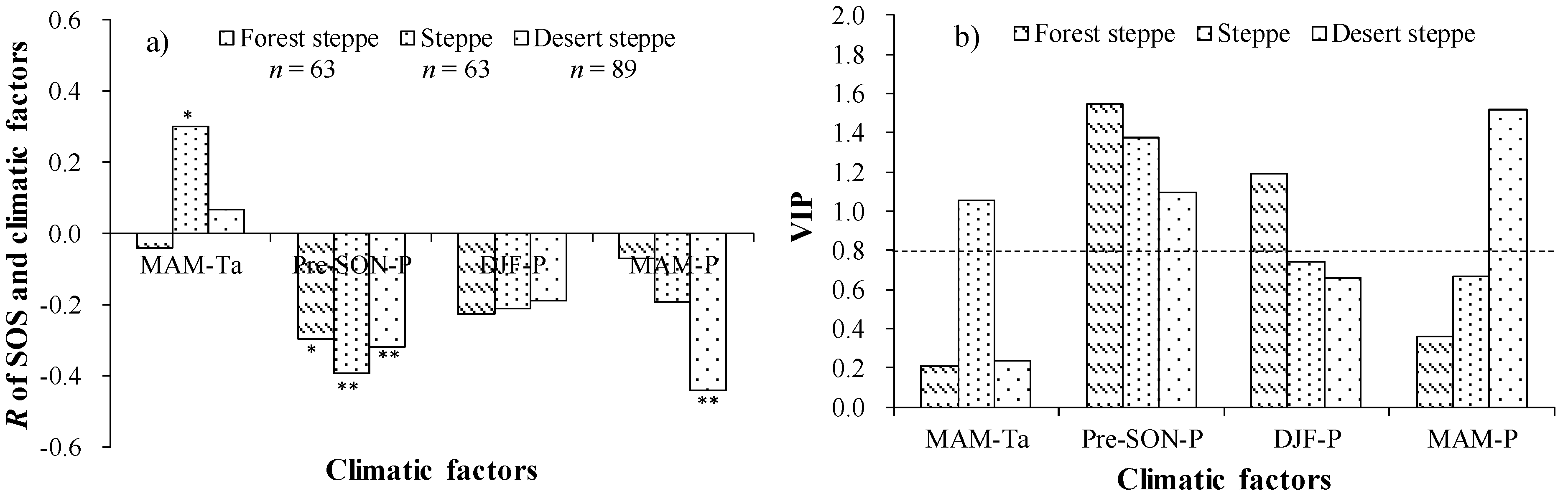Remotesensing 07 00360 g004