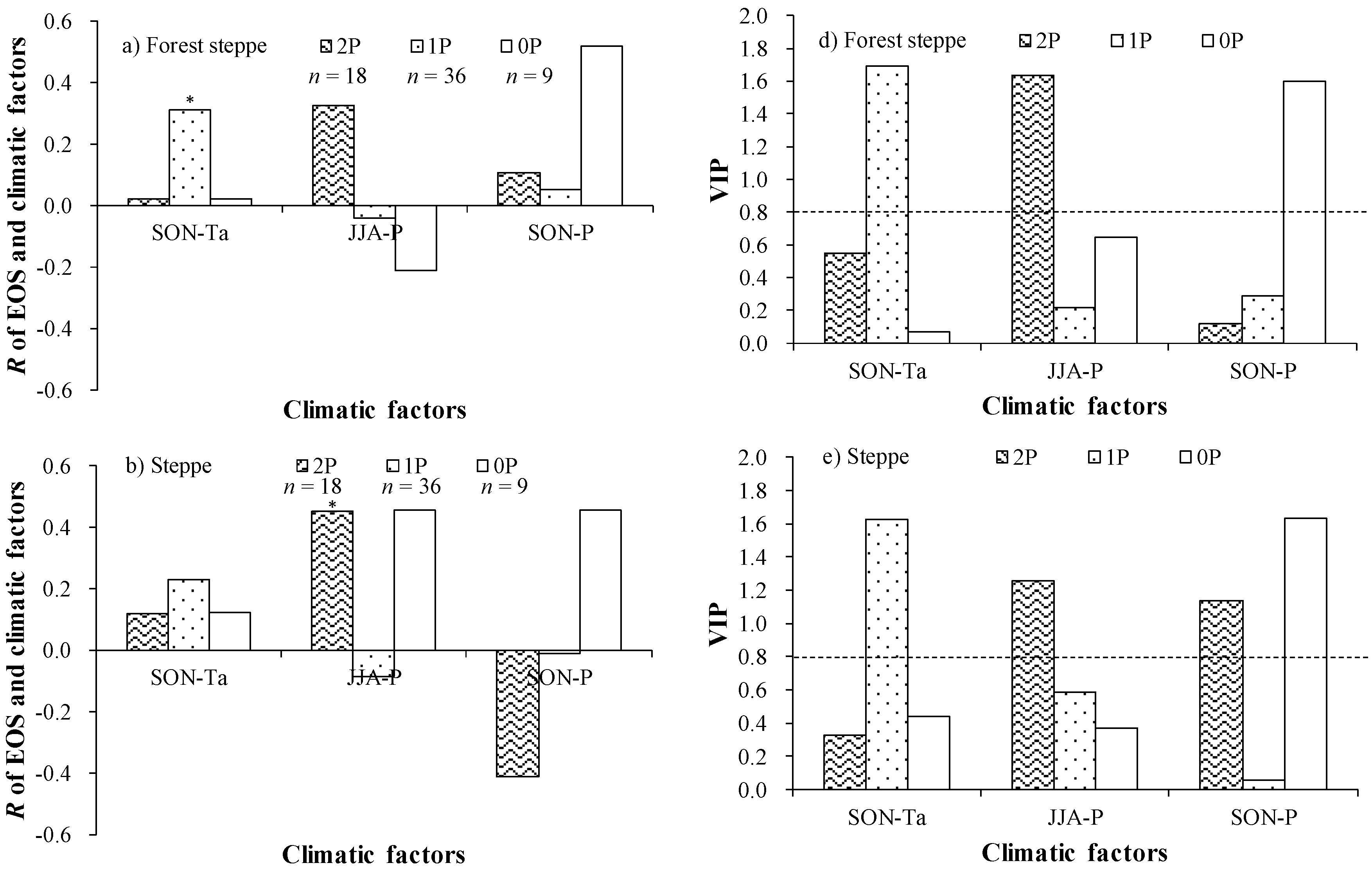 Remotesensing 07 00360 g007a