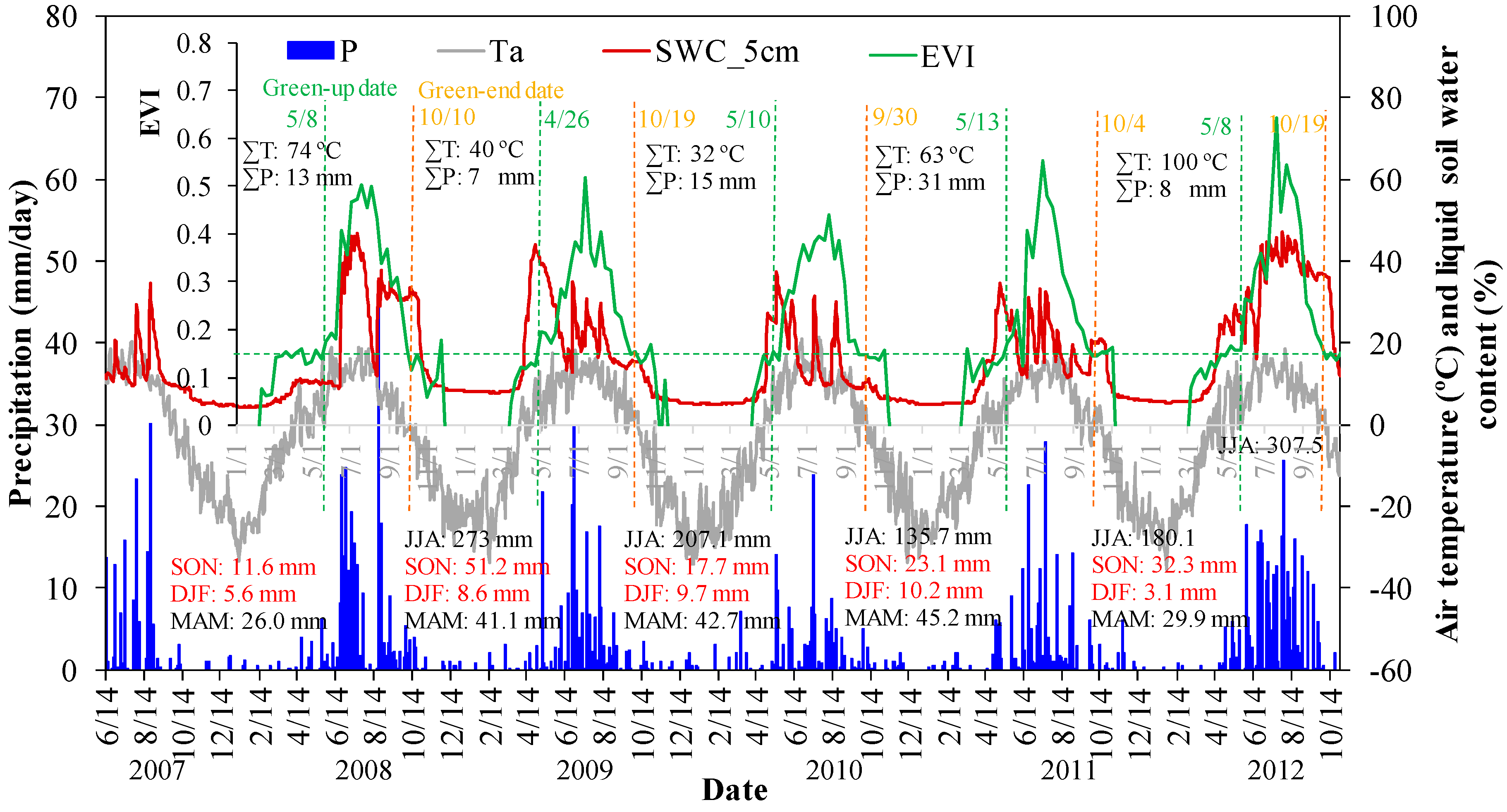 Remotesensing 07 00360 g008