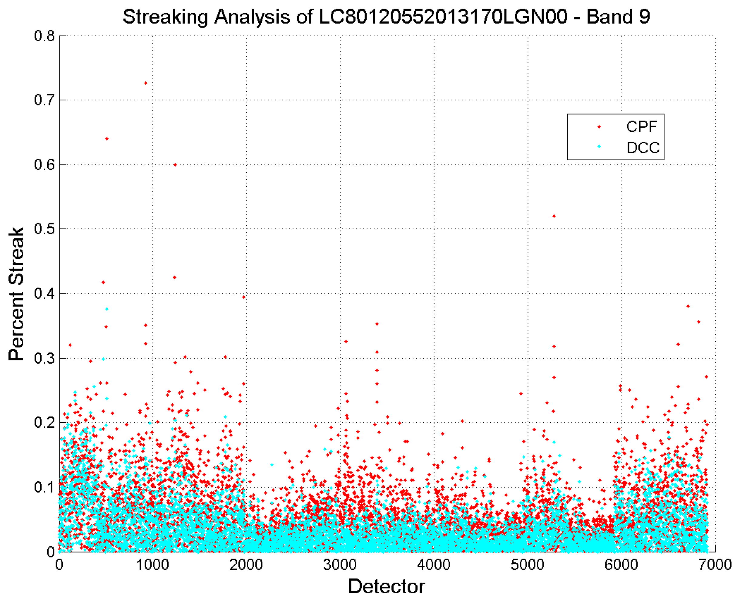 Remotesensing 07 00430 g008