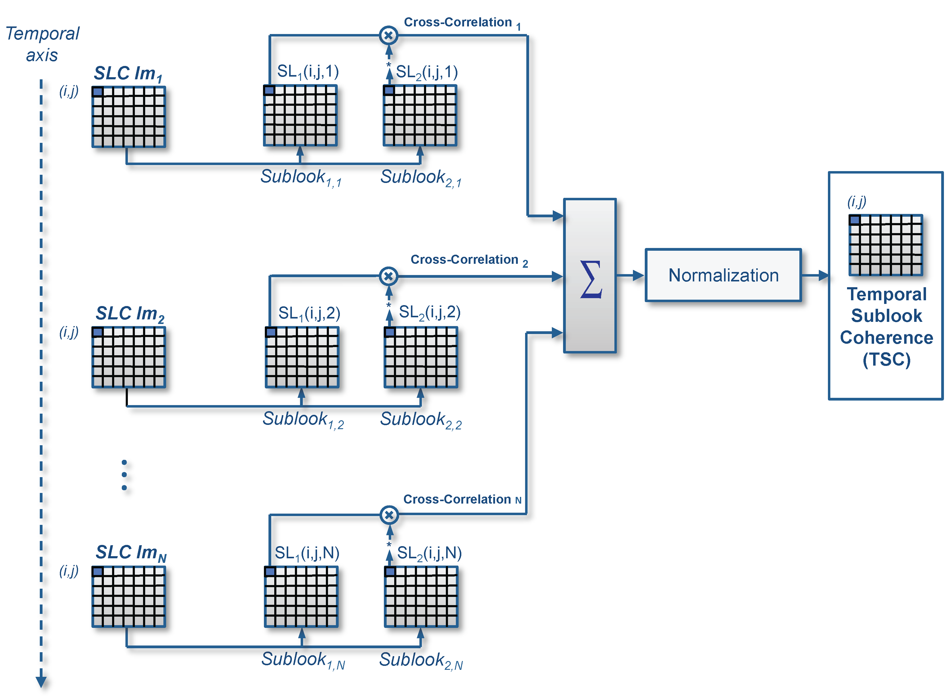 Remotesensing 07 00530 g005