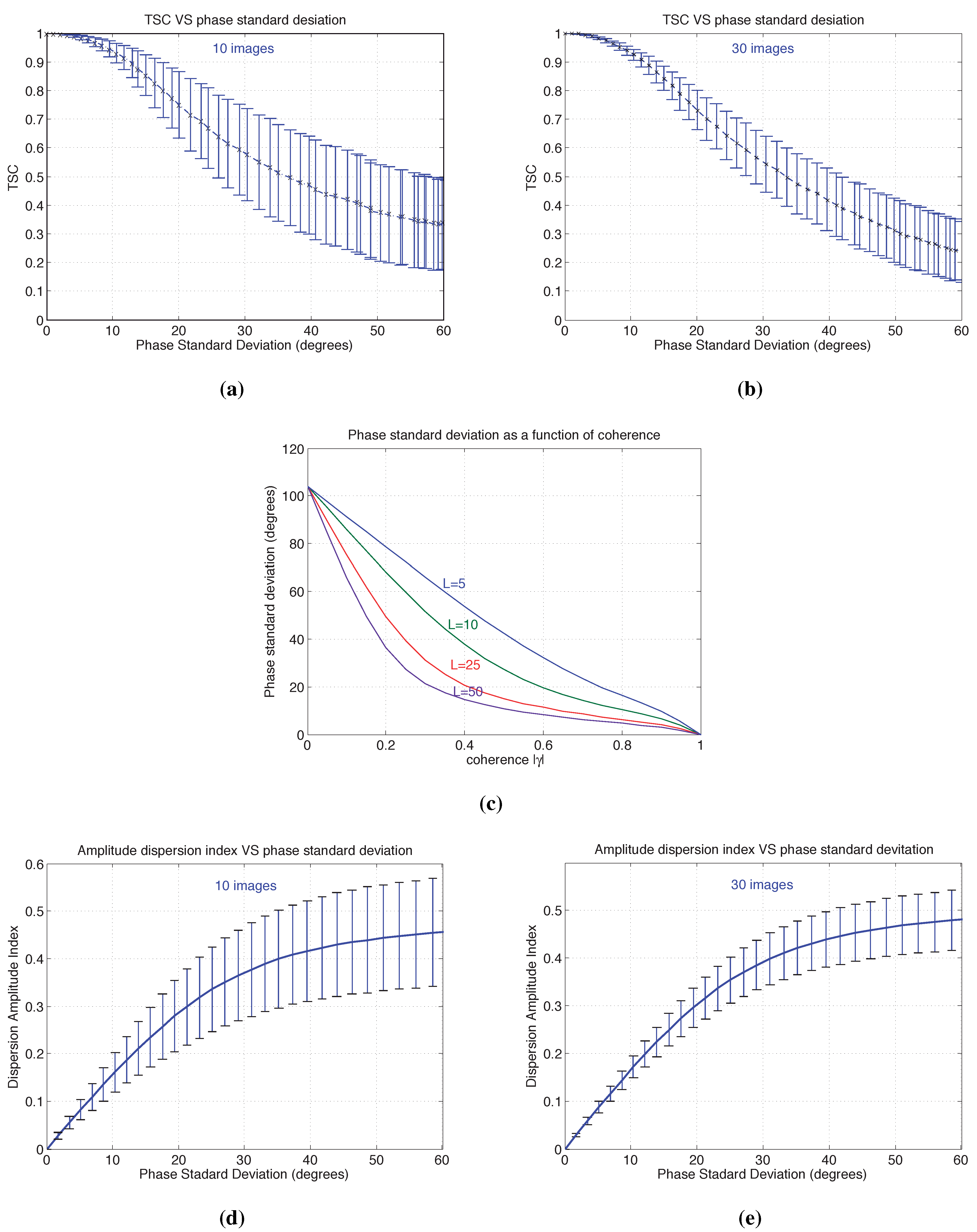 Remotesensing 07 00530 g009