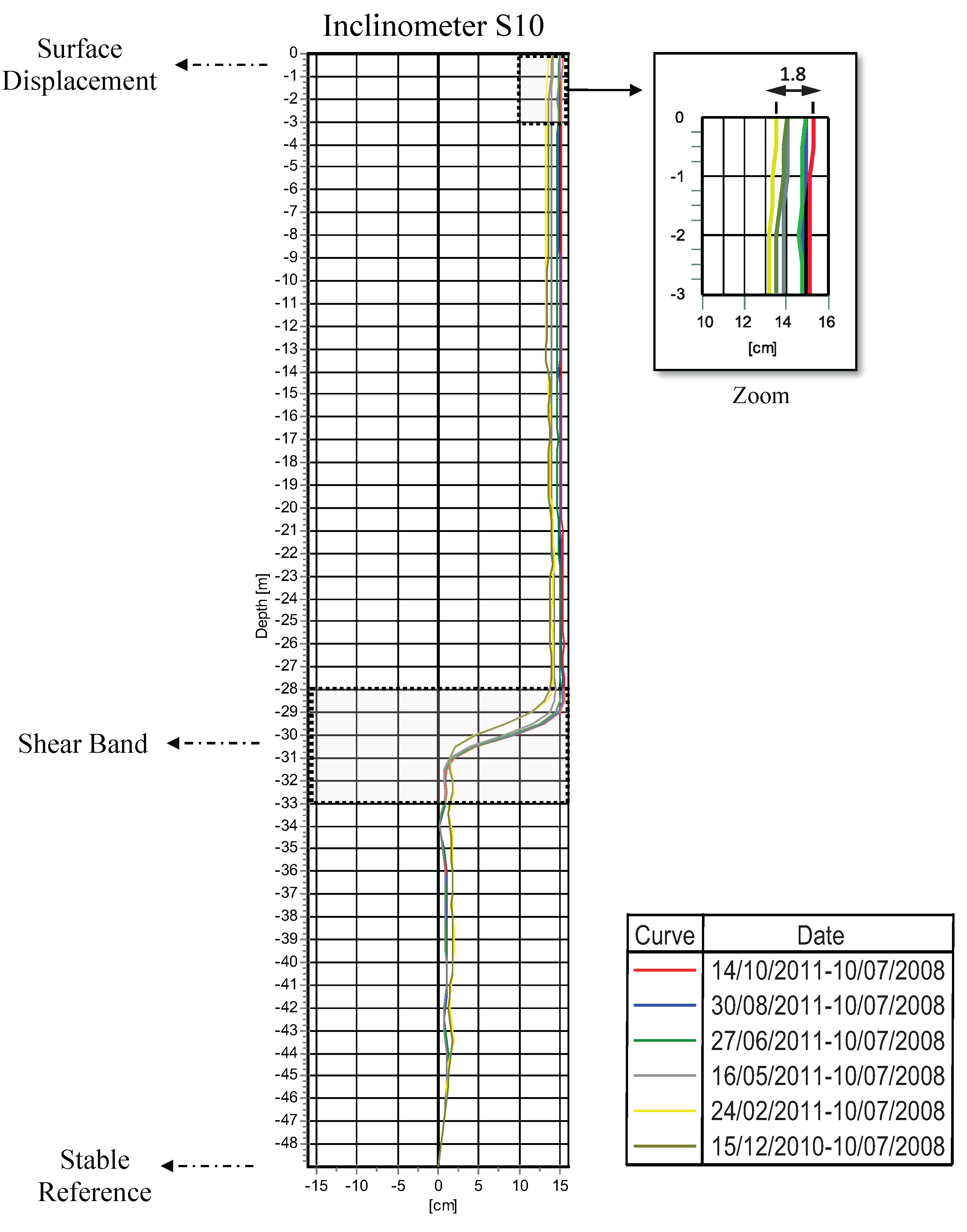 Remotesensing 07 00530 g015