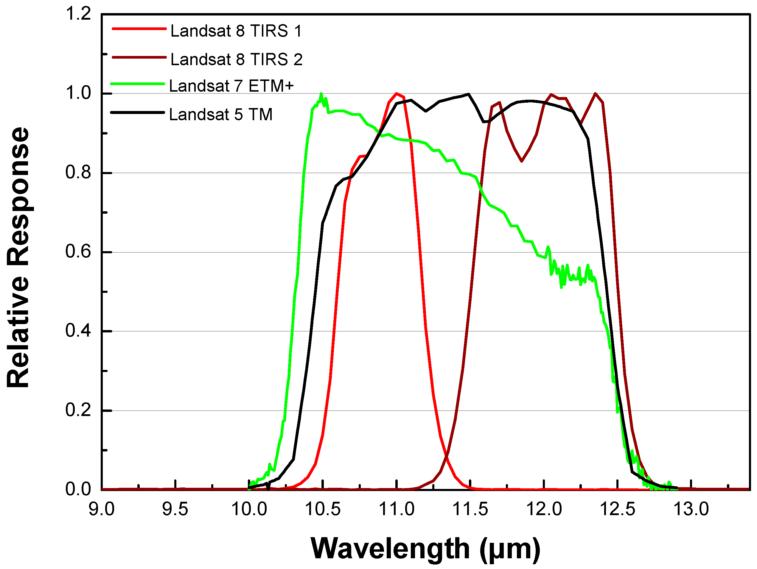 Remotesensing 07 00647 g001 1024