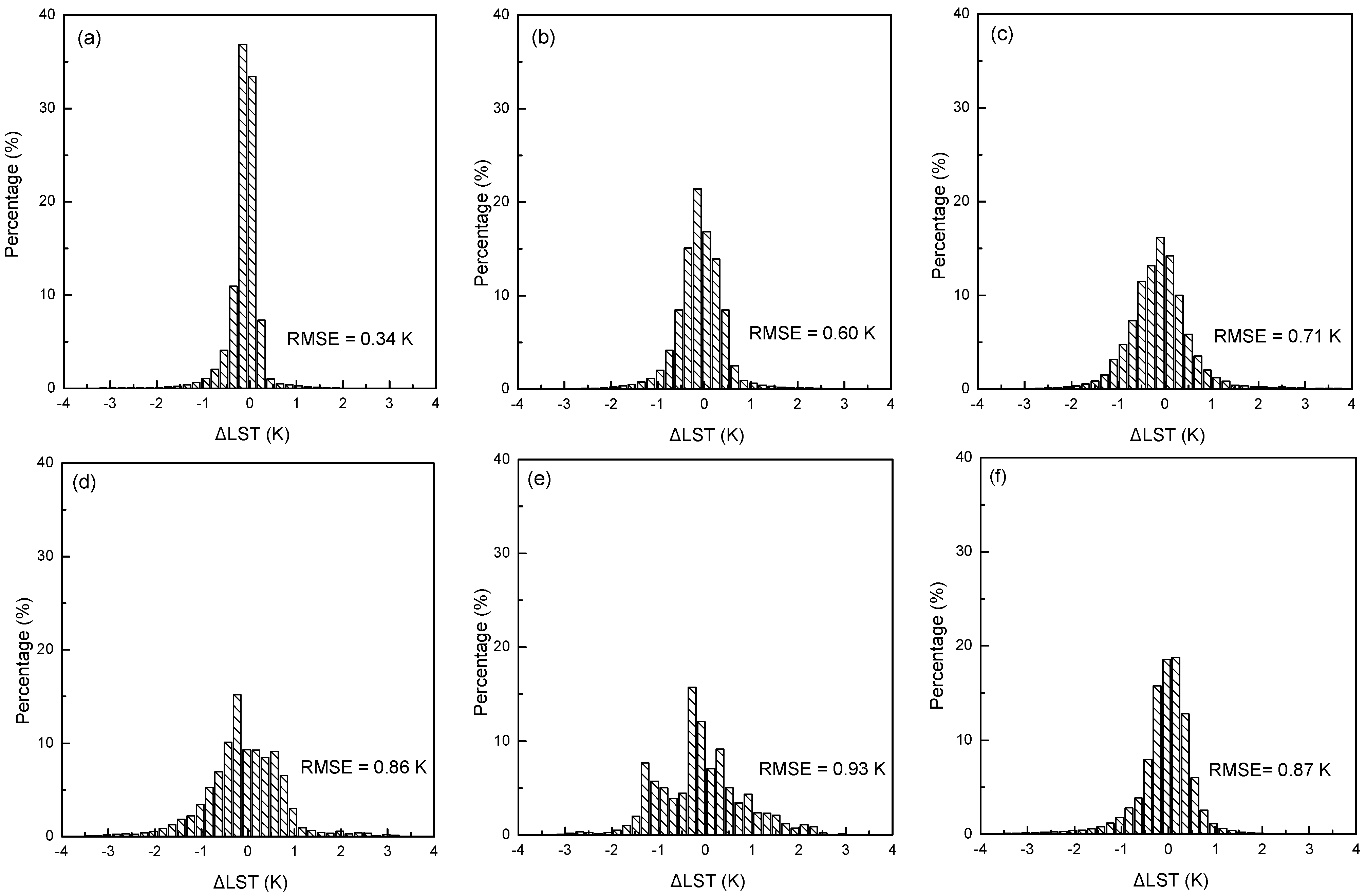 Remotesensing 07 00647 g002 1024