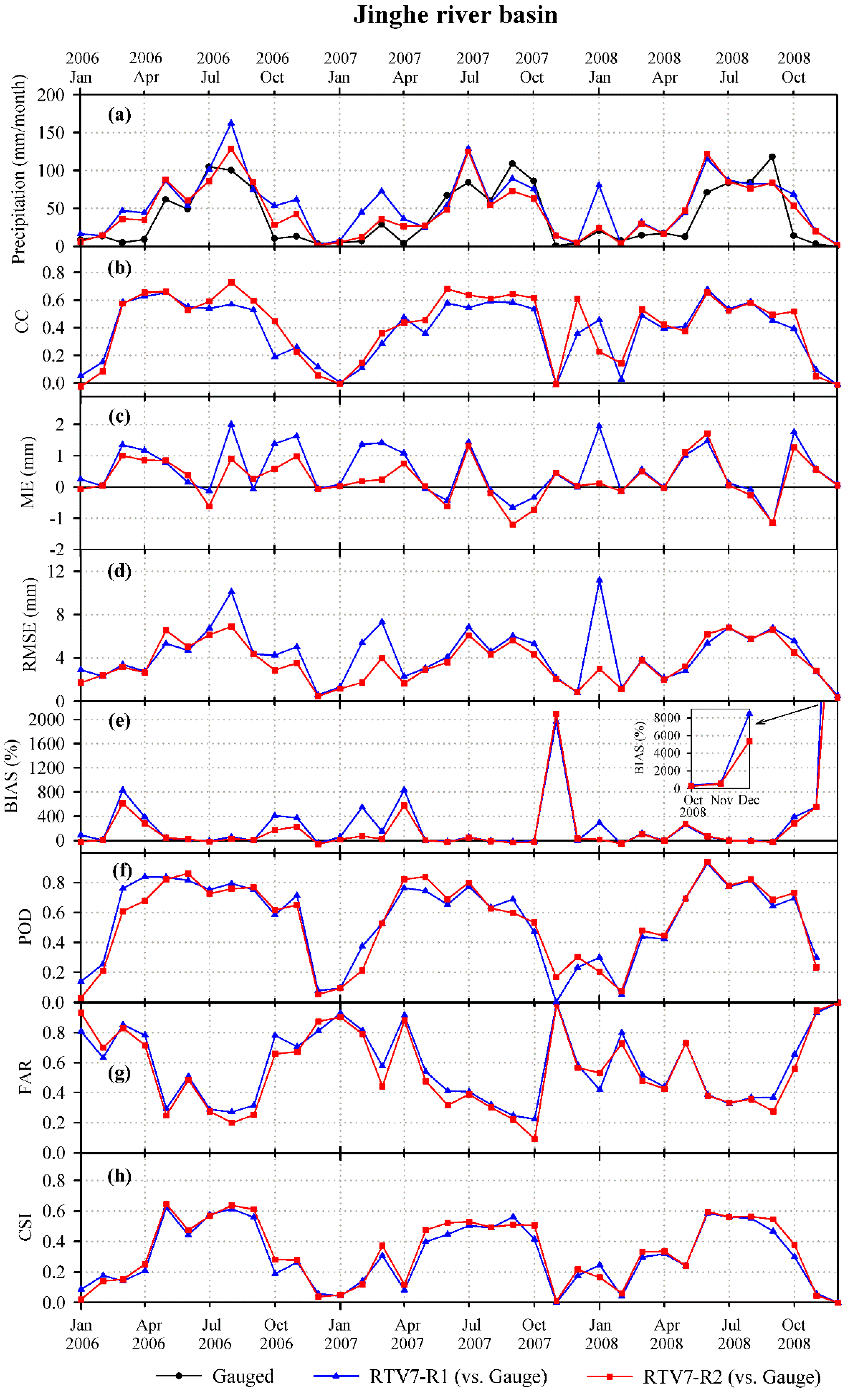 Remotesensing 07 00668 g003