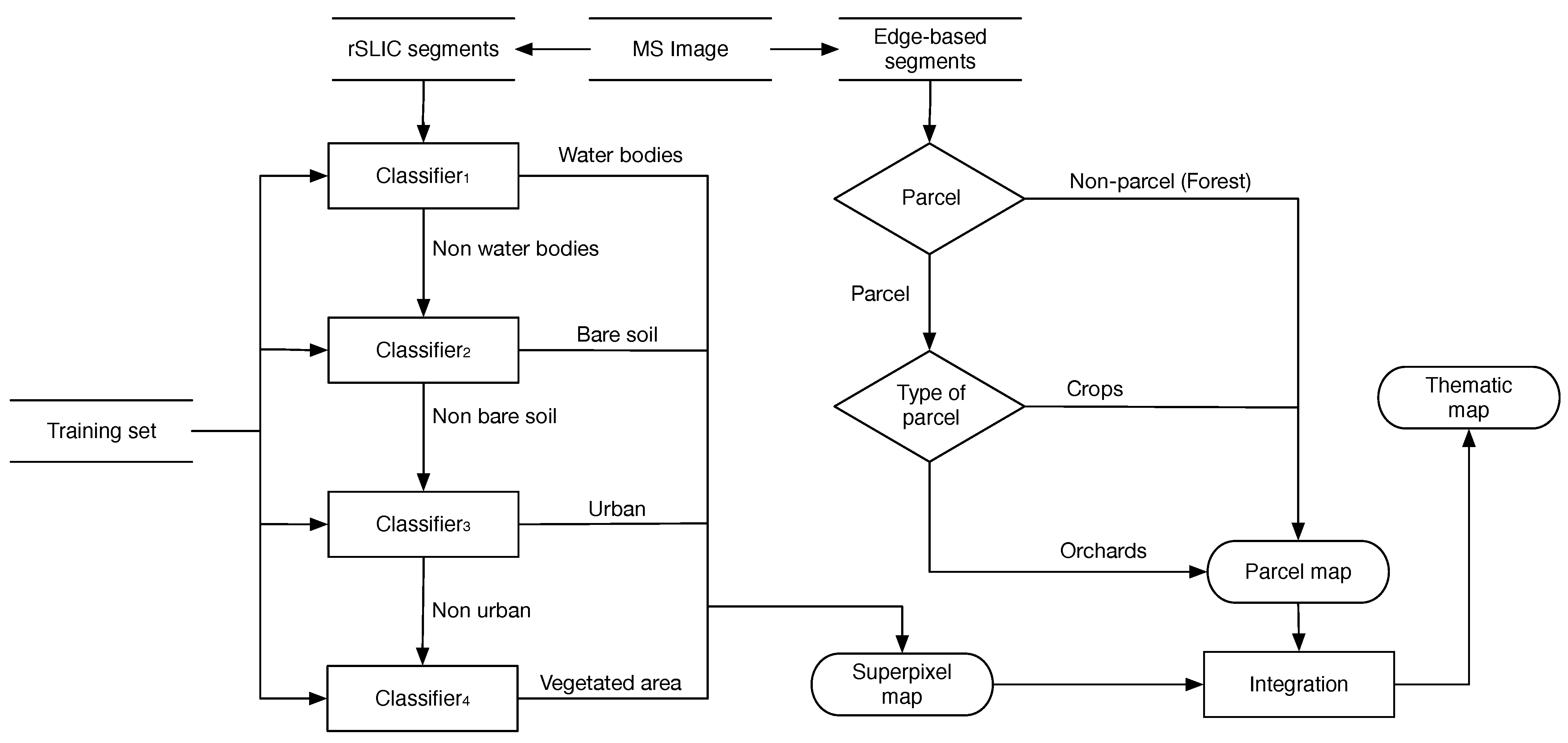 Remotesensing 07 00767 g004 1024