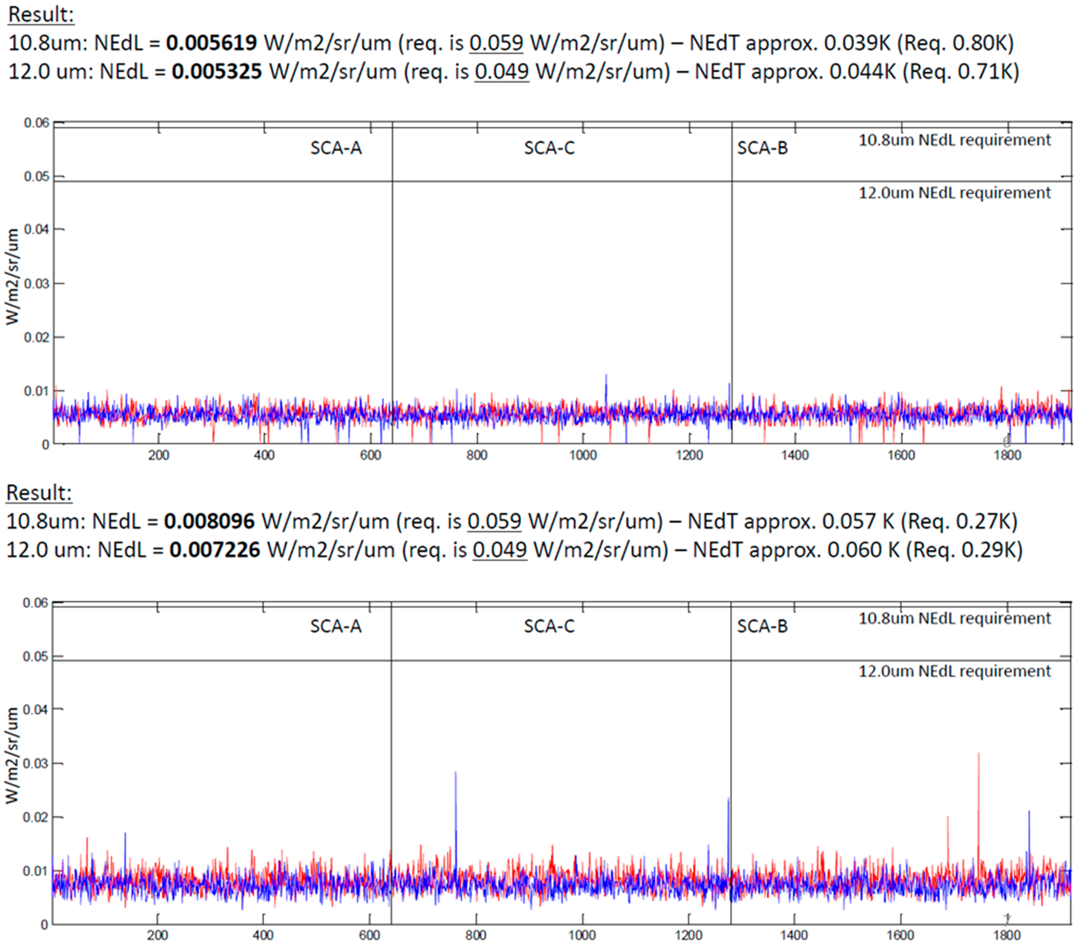 Remotesensing 07 01135 g009