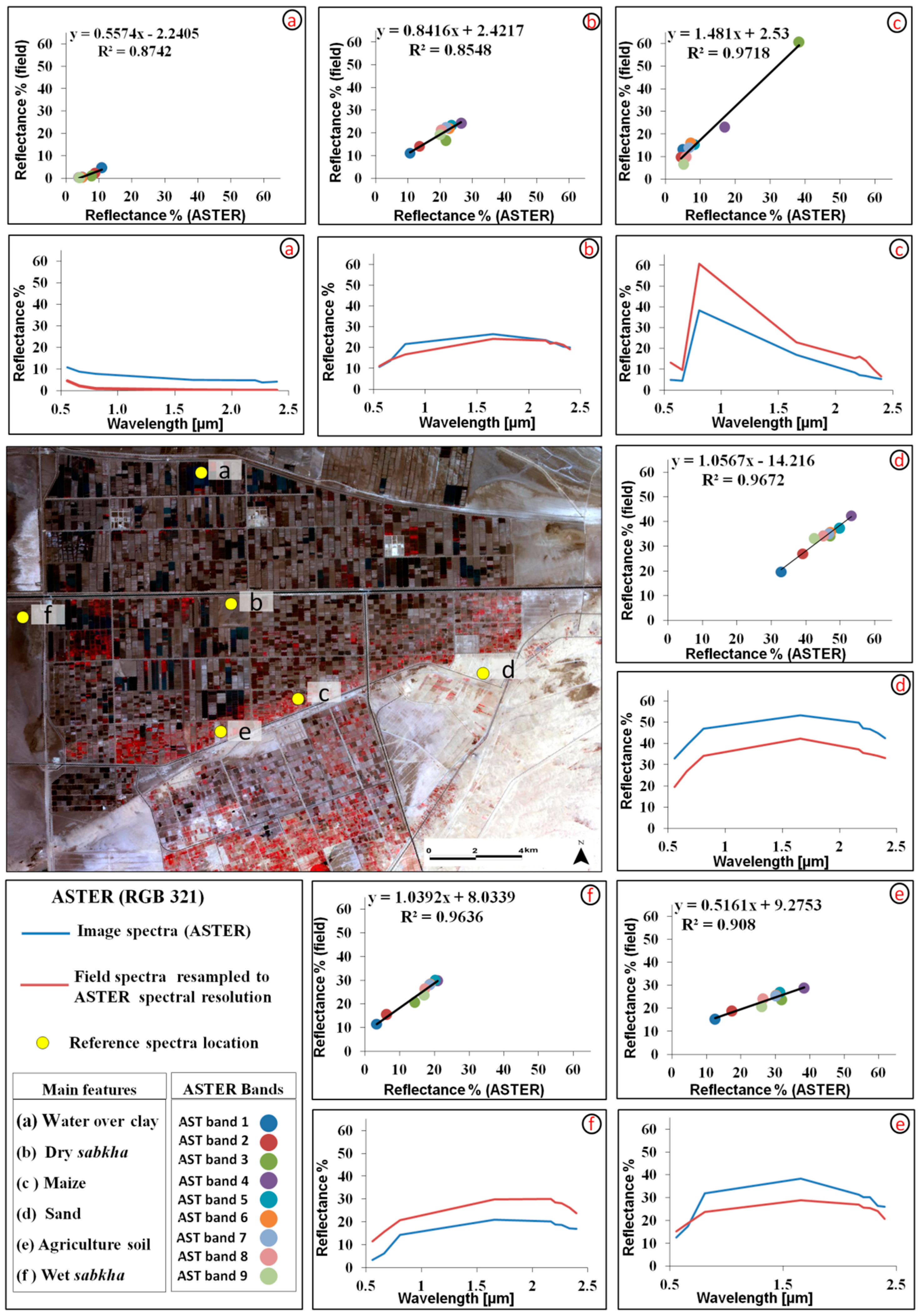Remotesensing 07 01181 g003