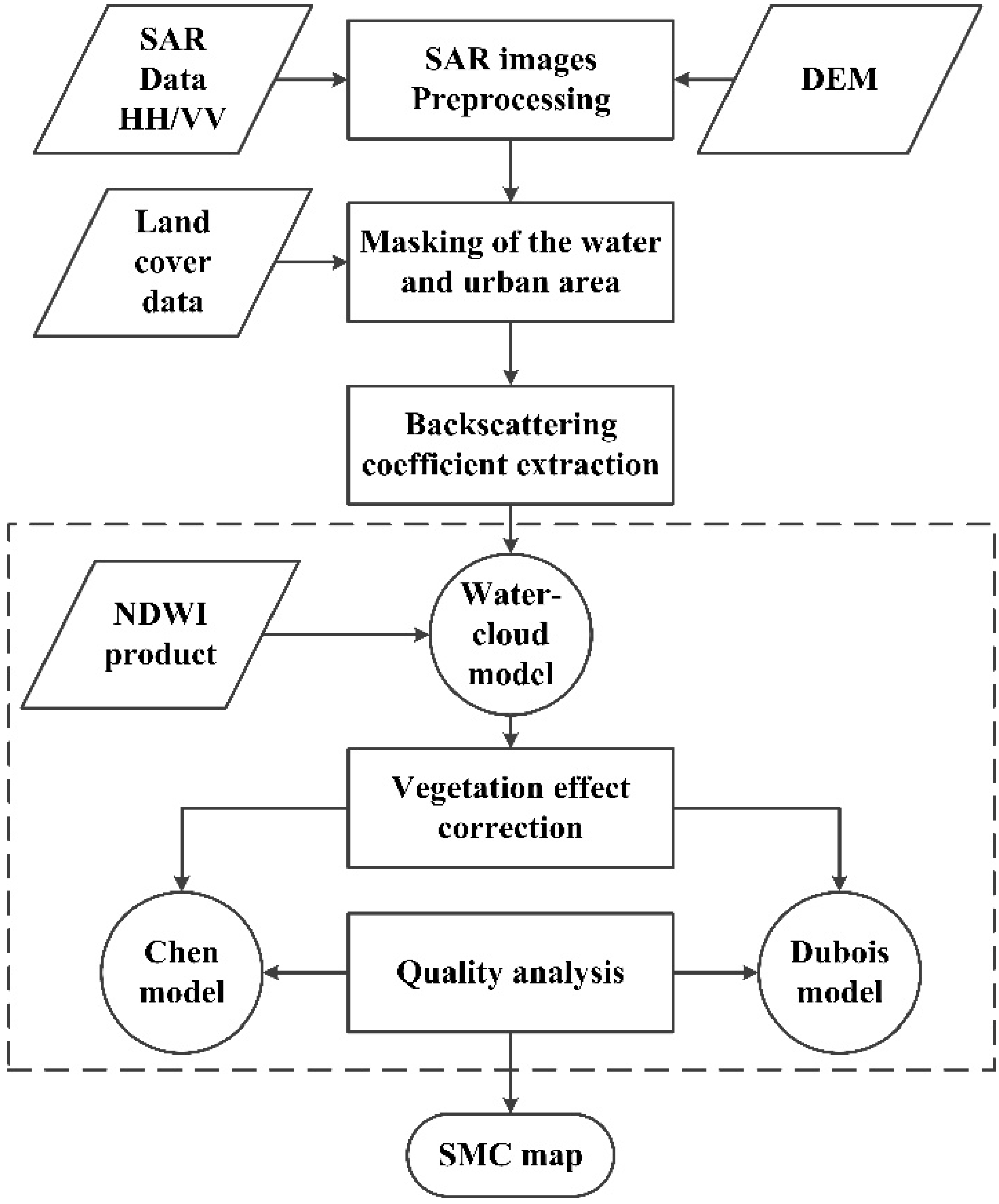 Remotesensing 07 01279 g003 1024