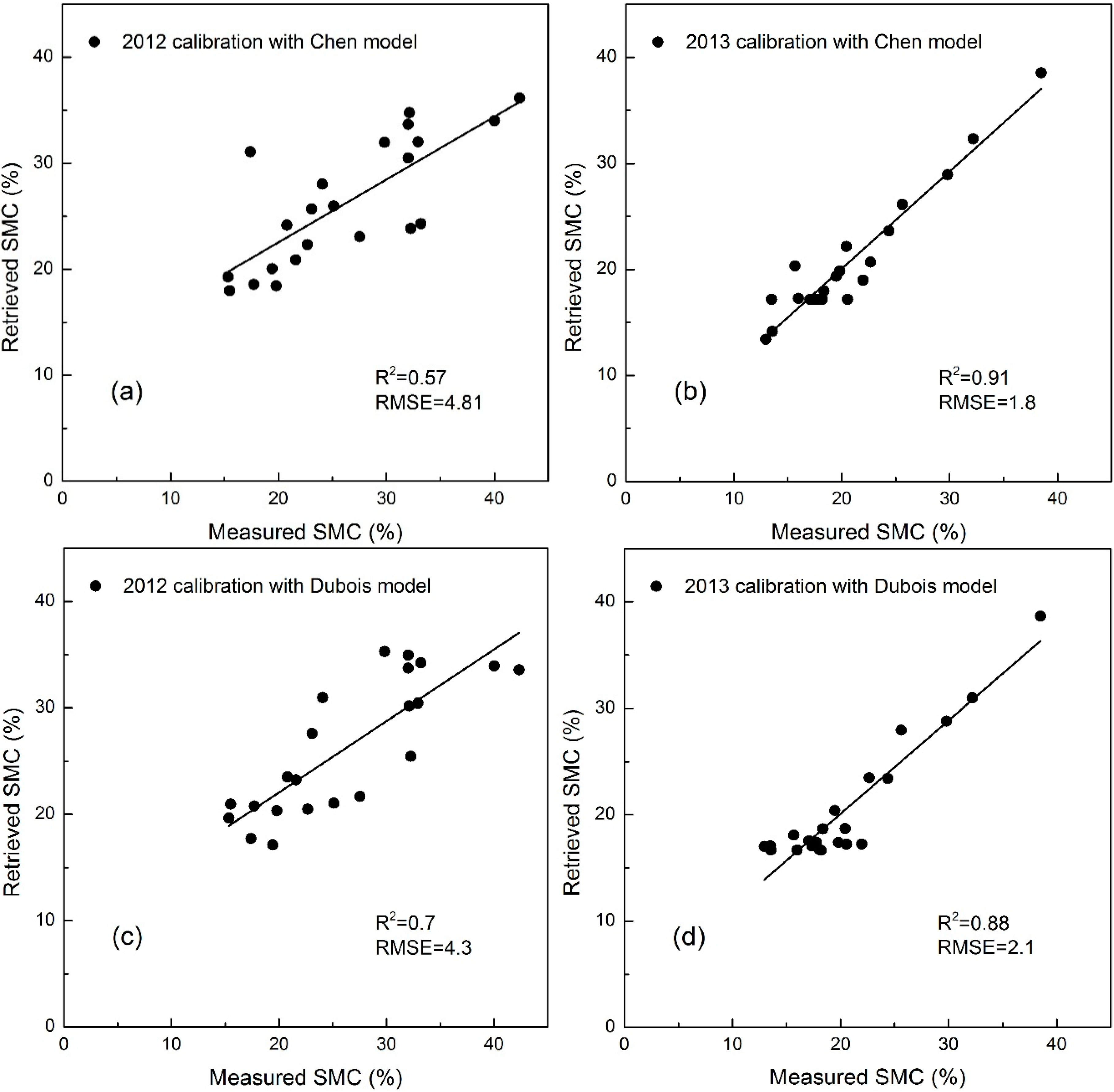 Remotesensing 07 01279 g004 1024