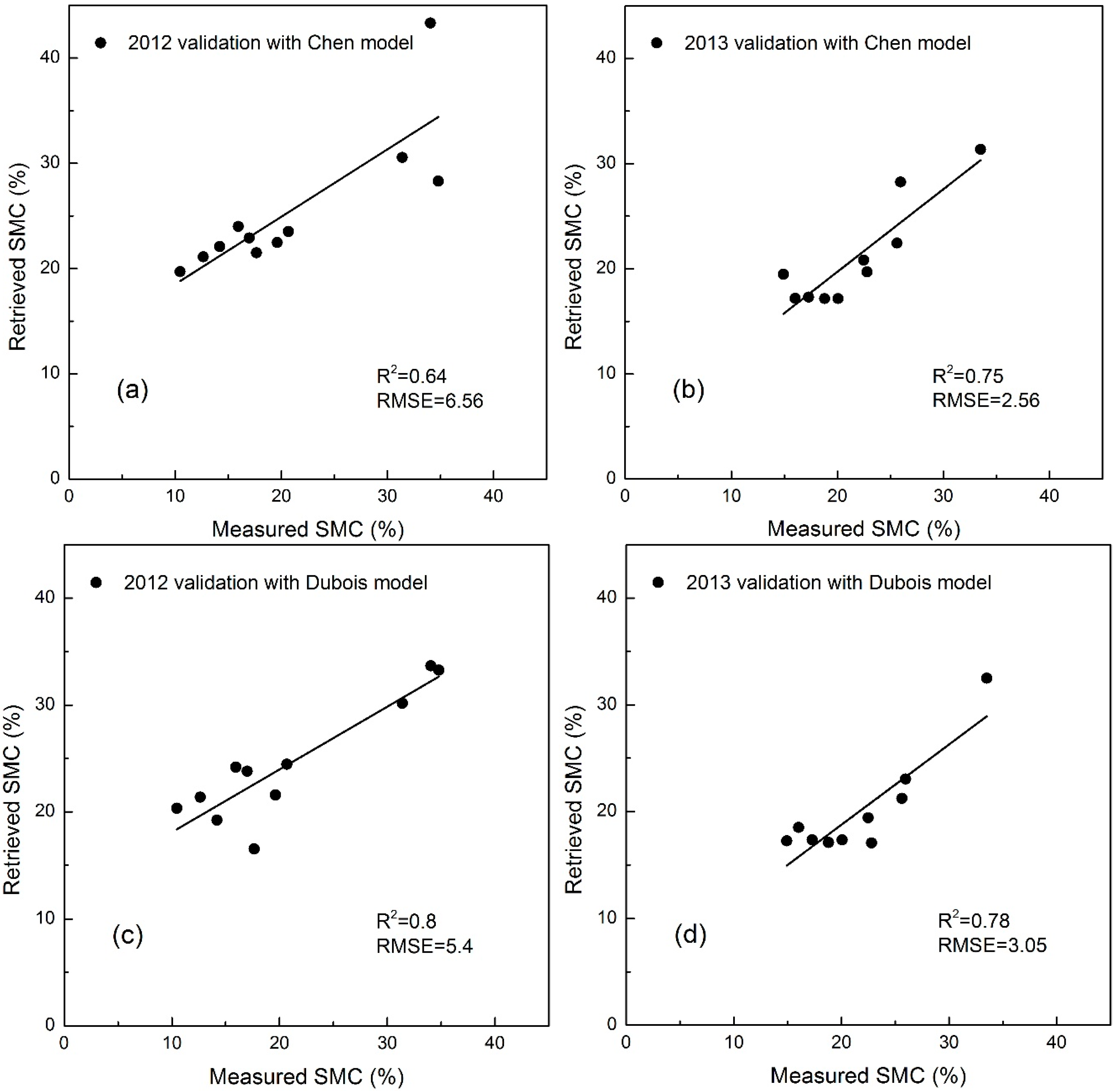 Remotesensing 07 01279 g005 1024