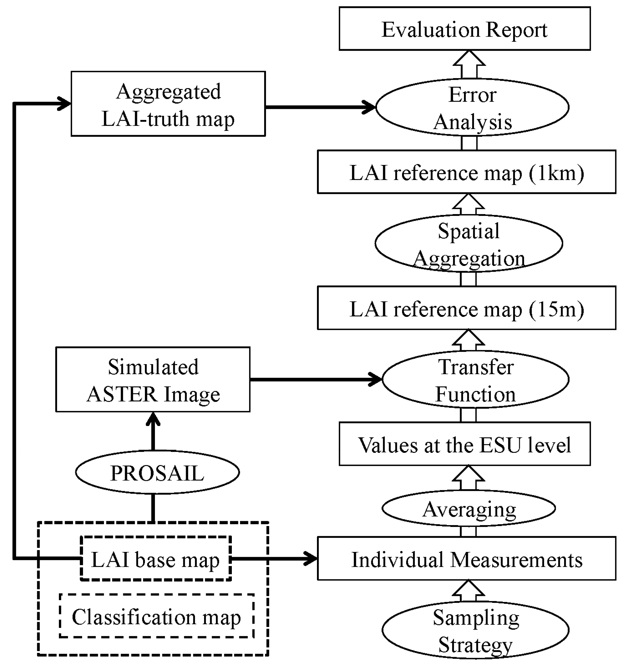 Remotesensing 07 01300 g001