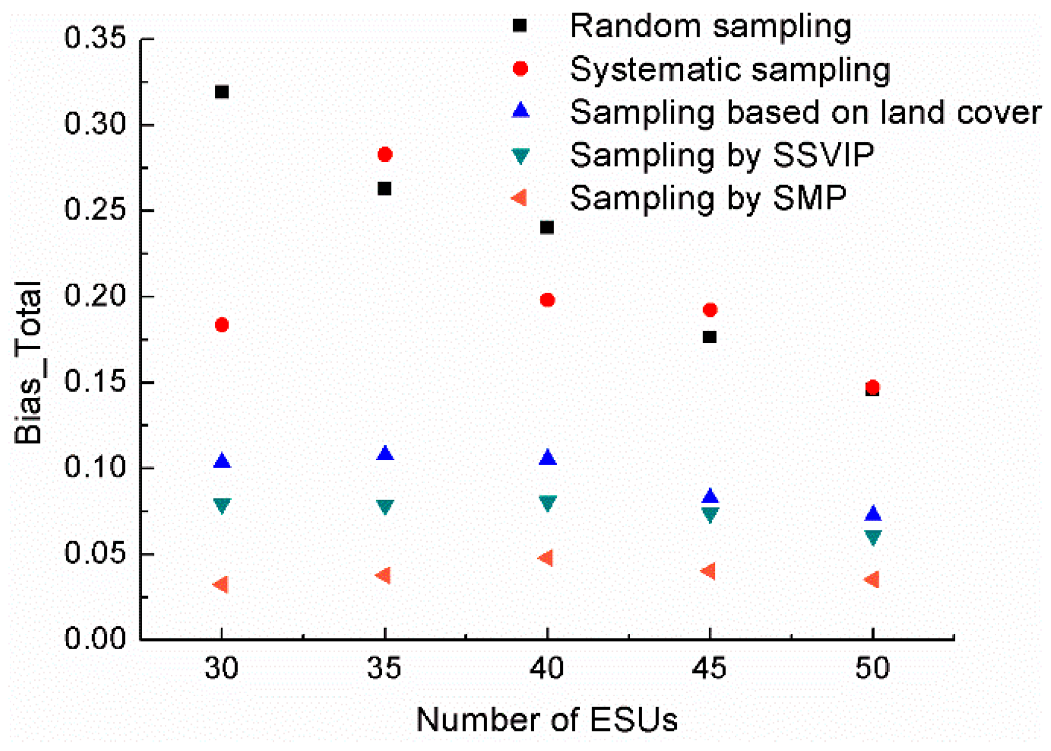 Remotesensing 07 01300 g005