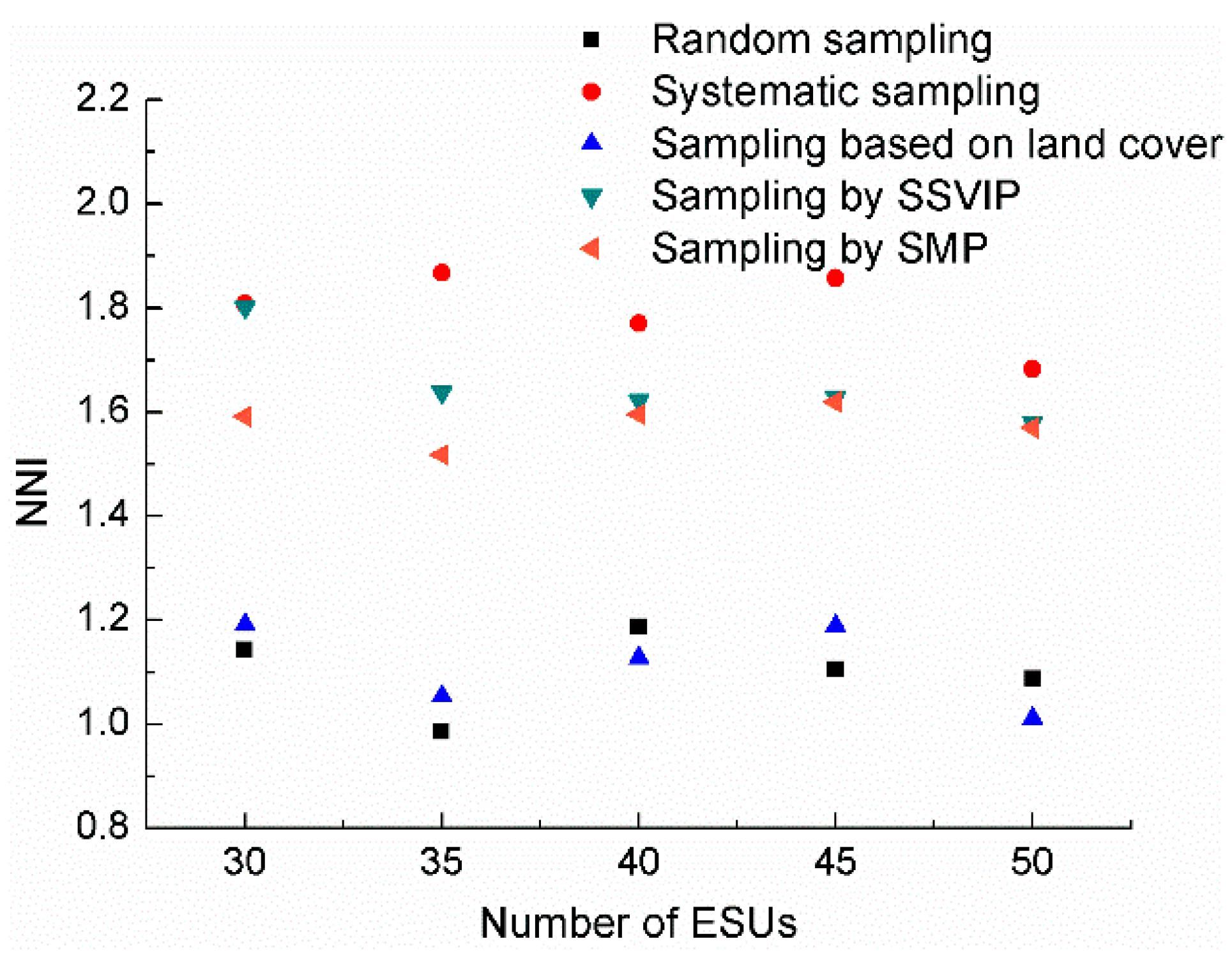 Remotesensing 07 01300 g007