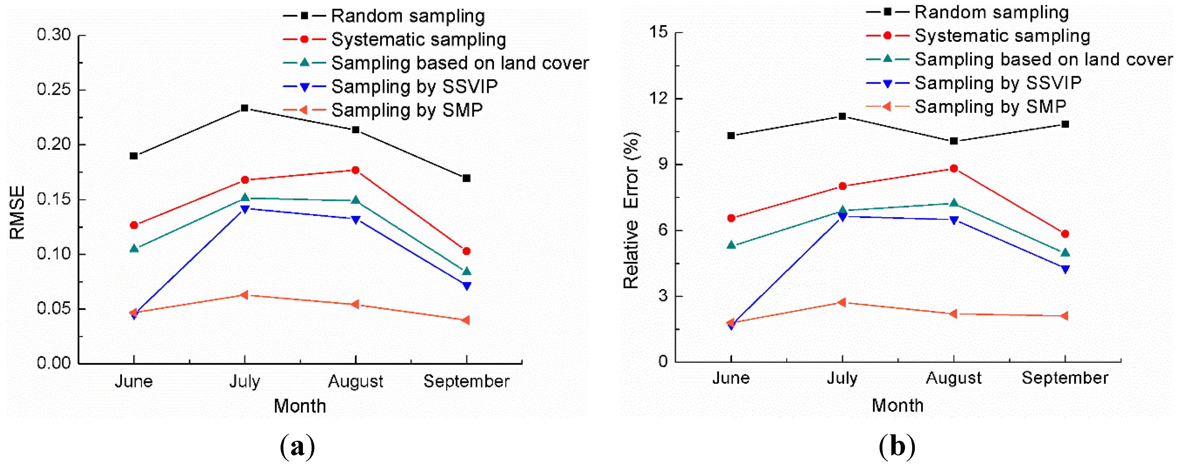 Remotesensing 07 01300 g008