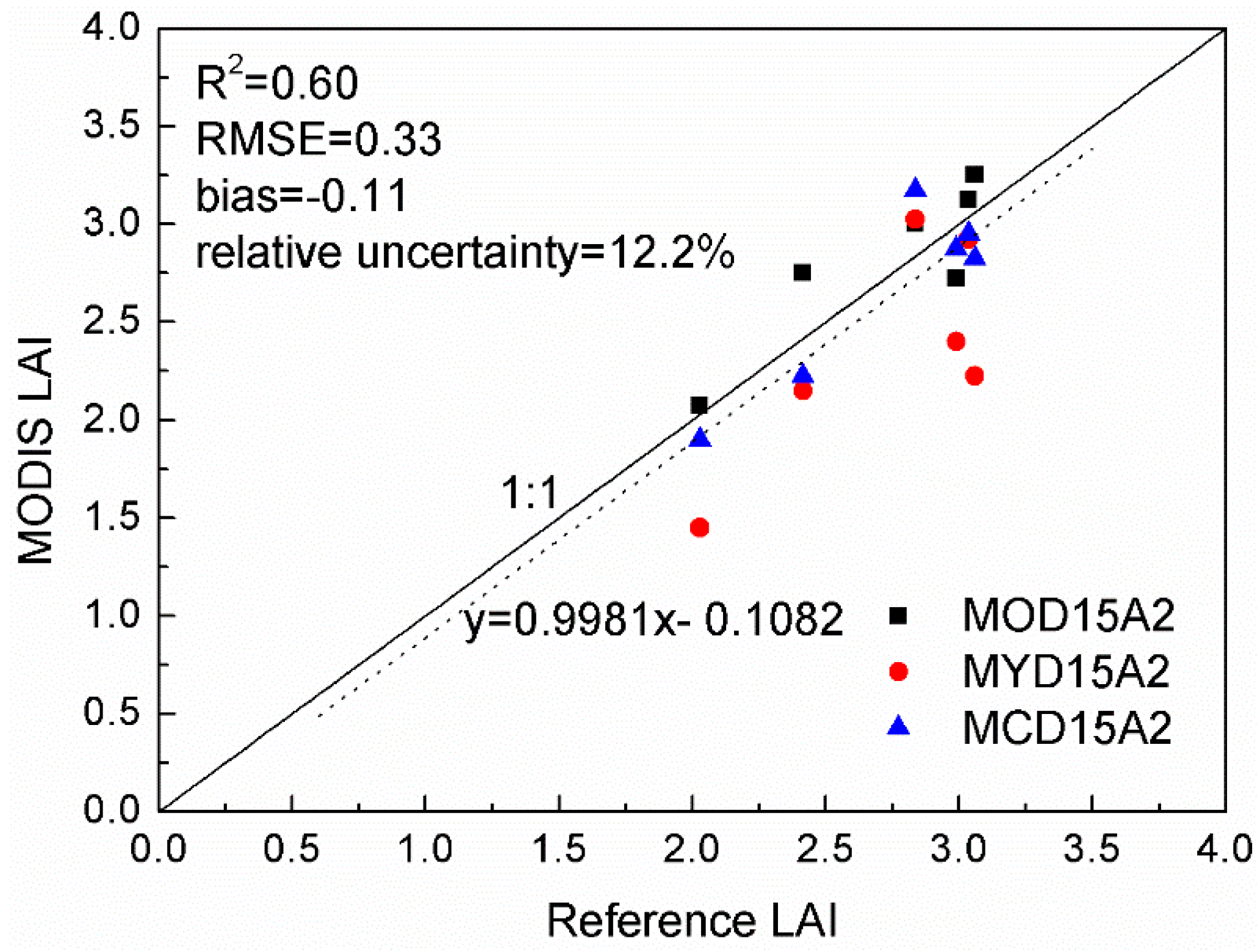 Remotesensing 07 01300 g012