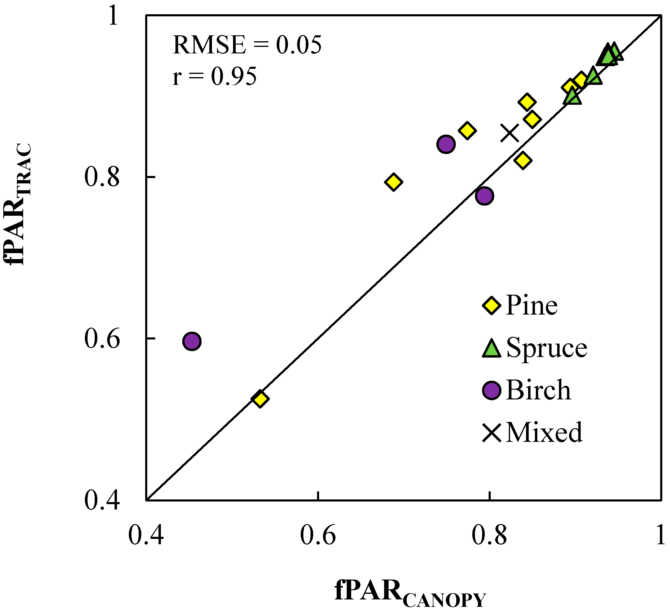 Remotesensing 07 01359 g002