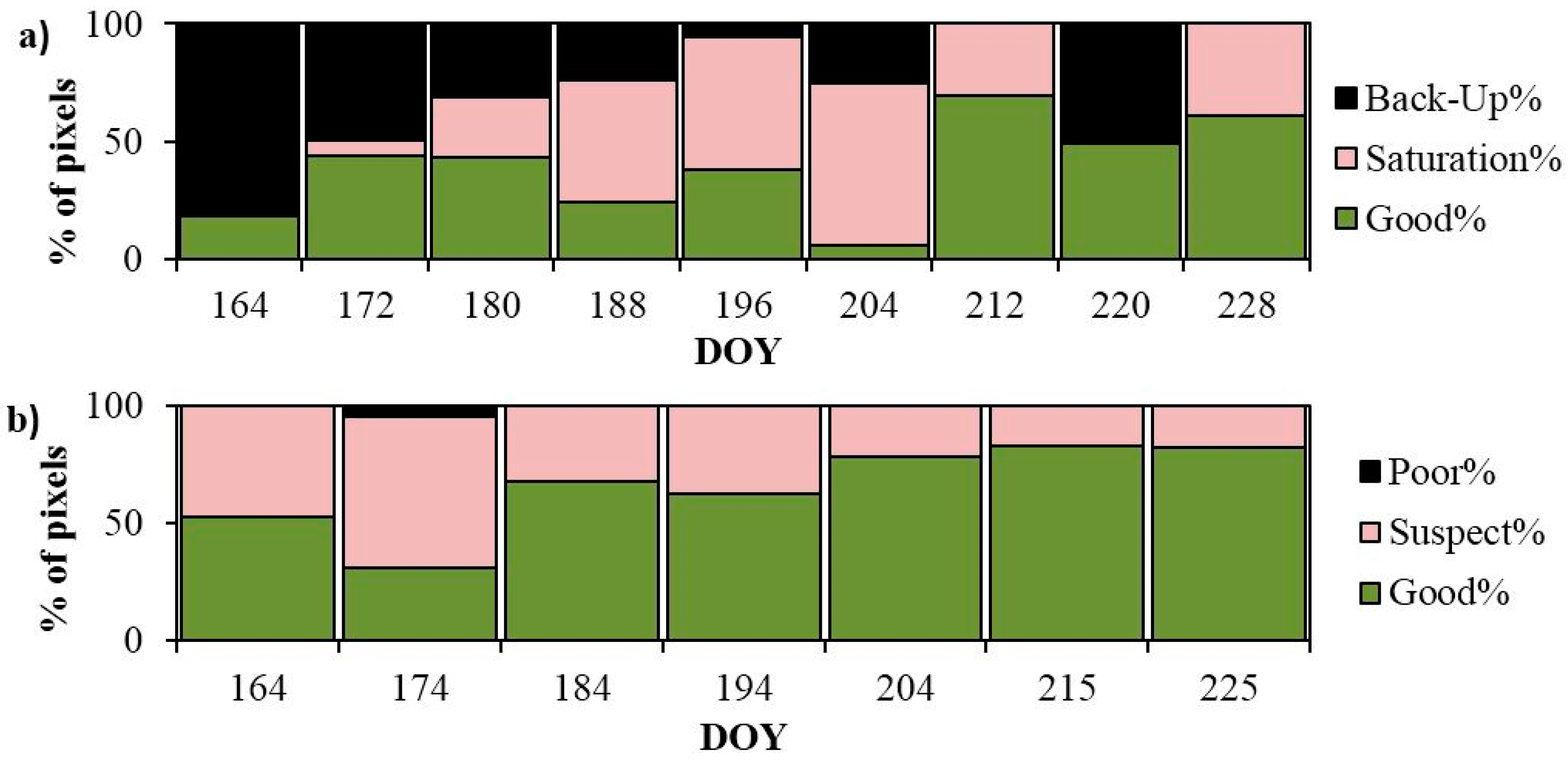 Remotesensing 07 01359 g003