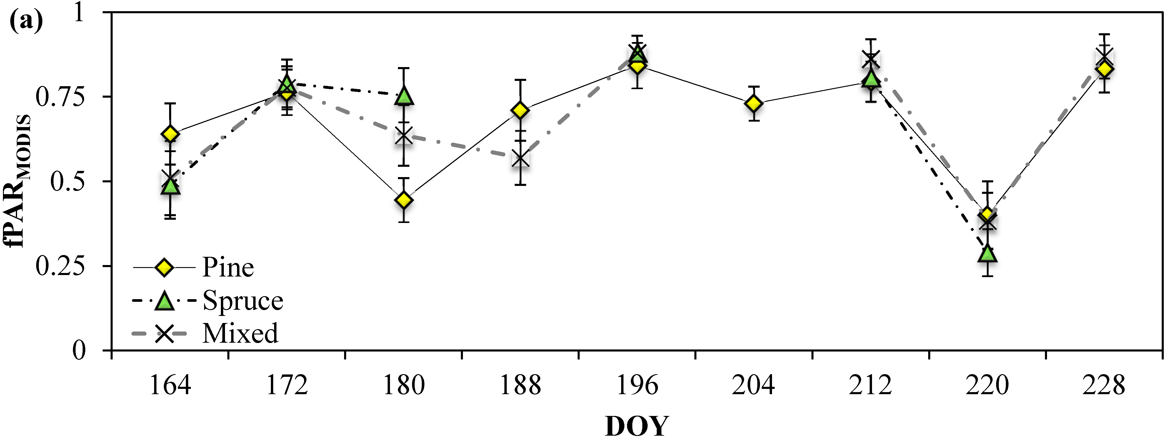 Remotesensing 07 01359 g004a