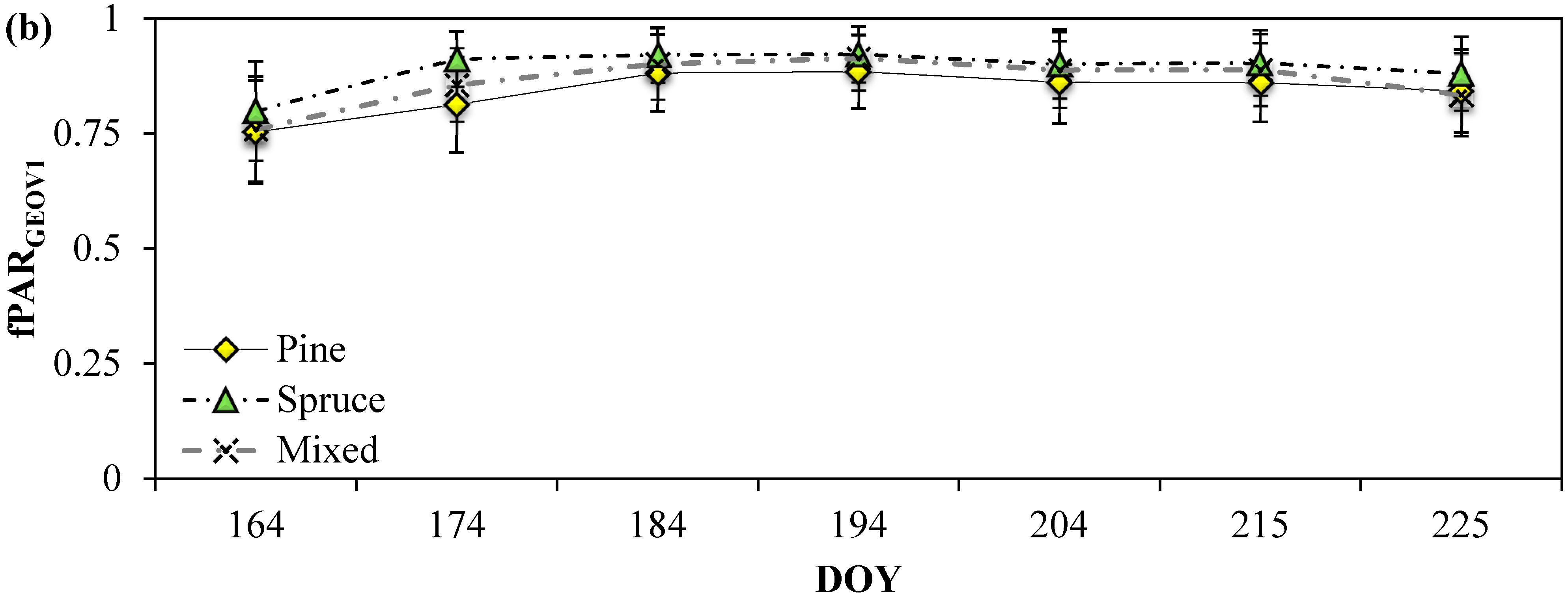 Remotesensing 07 01359 g004b