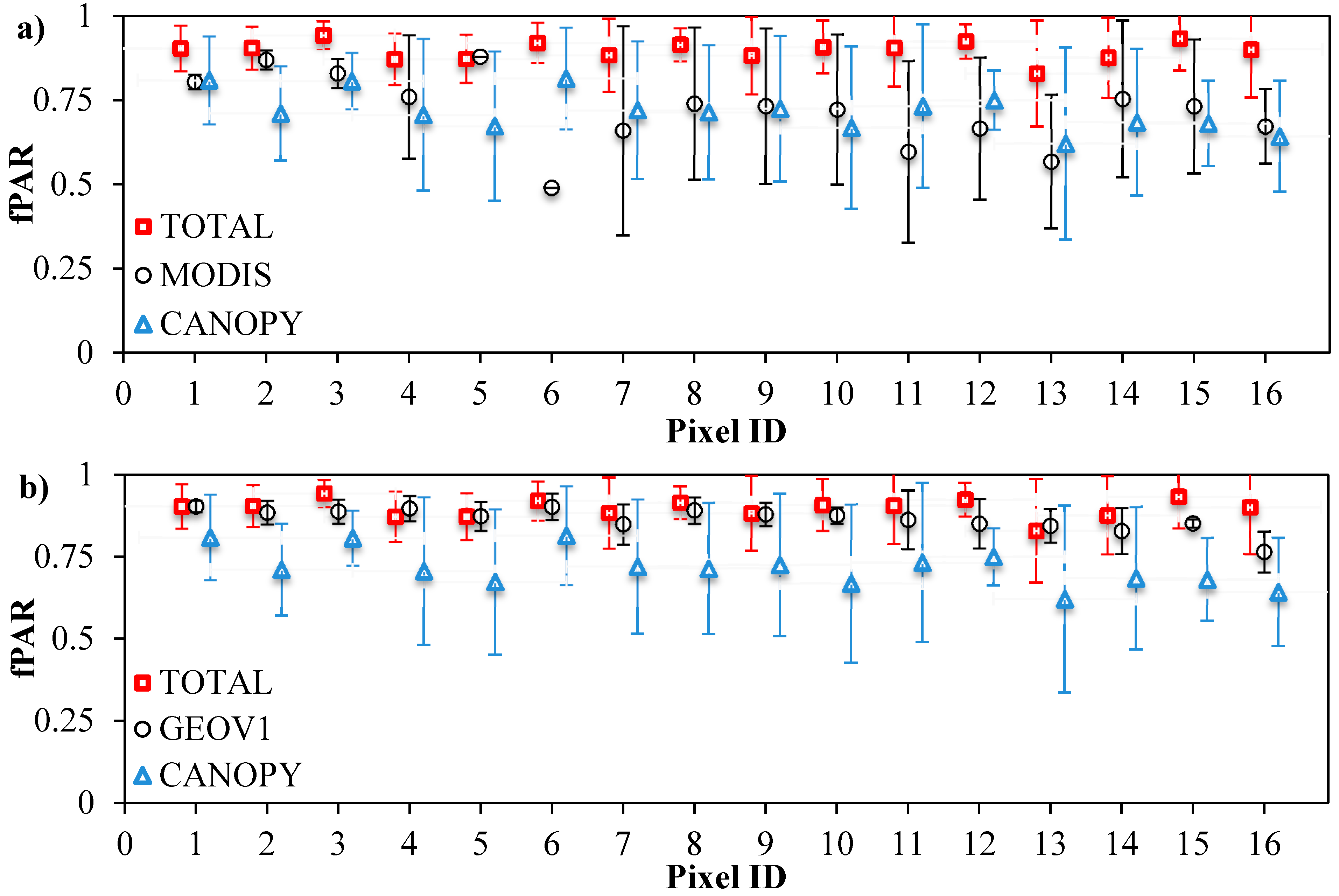 Remotesensing 07 01359 g005