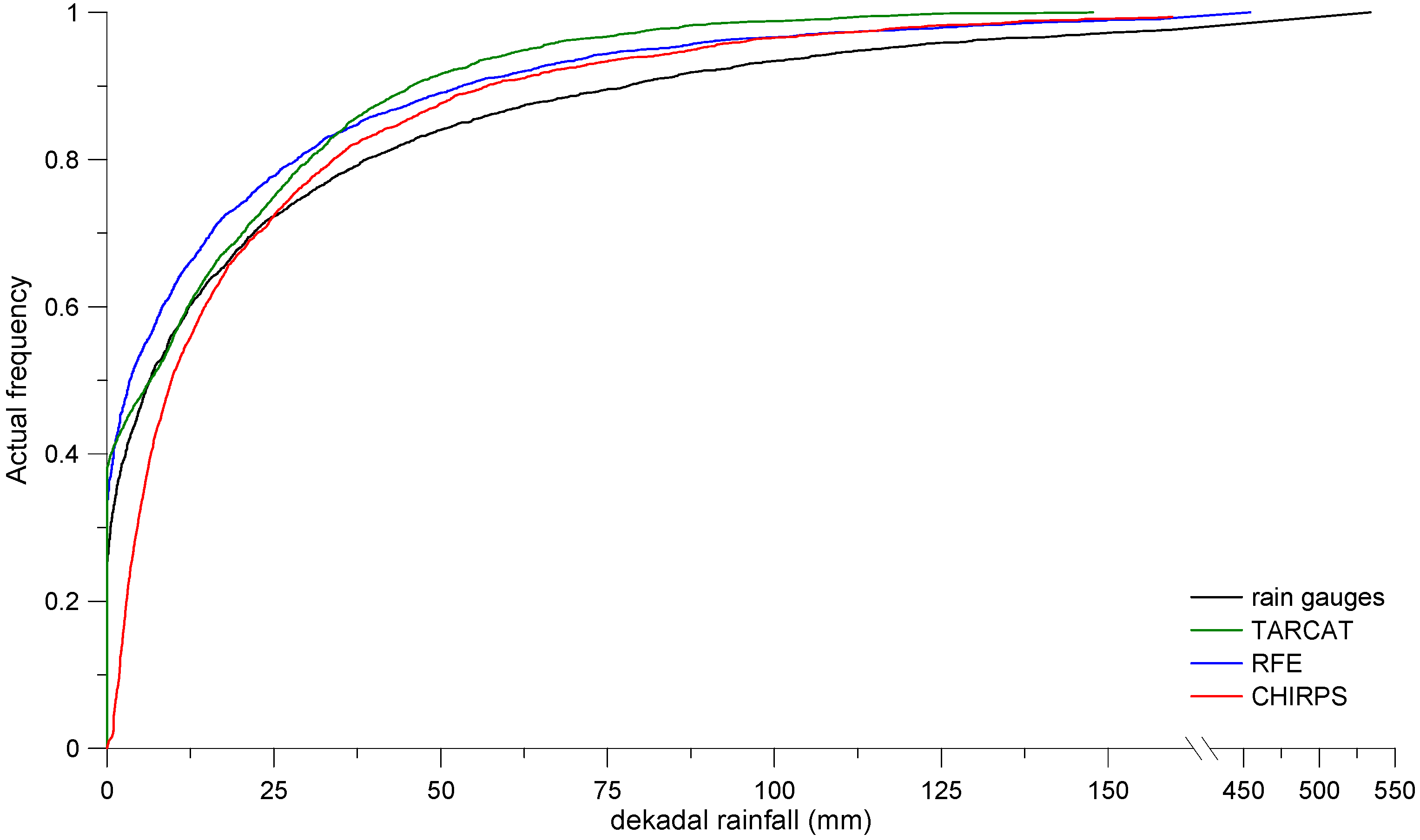 Remotesensing 07 01758 g005 1024