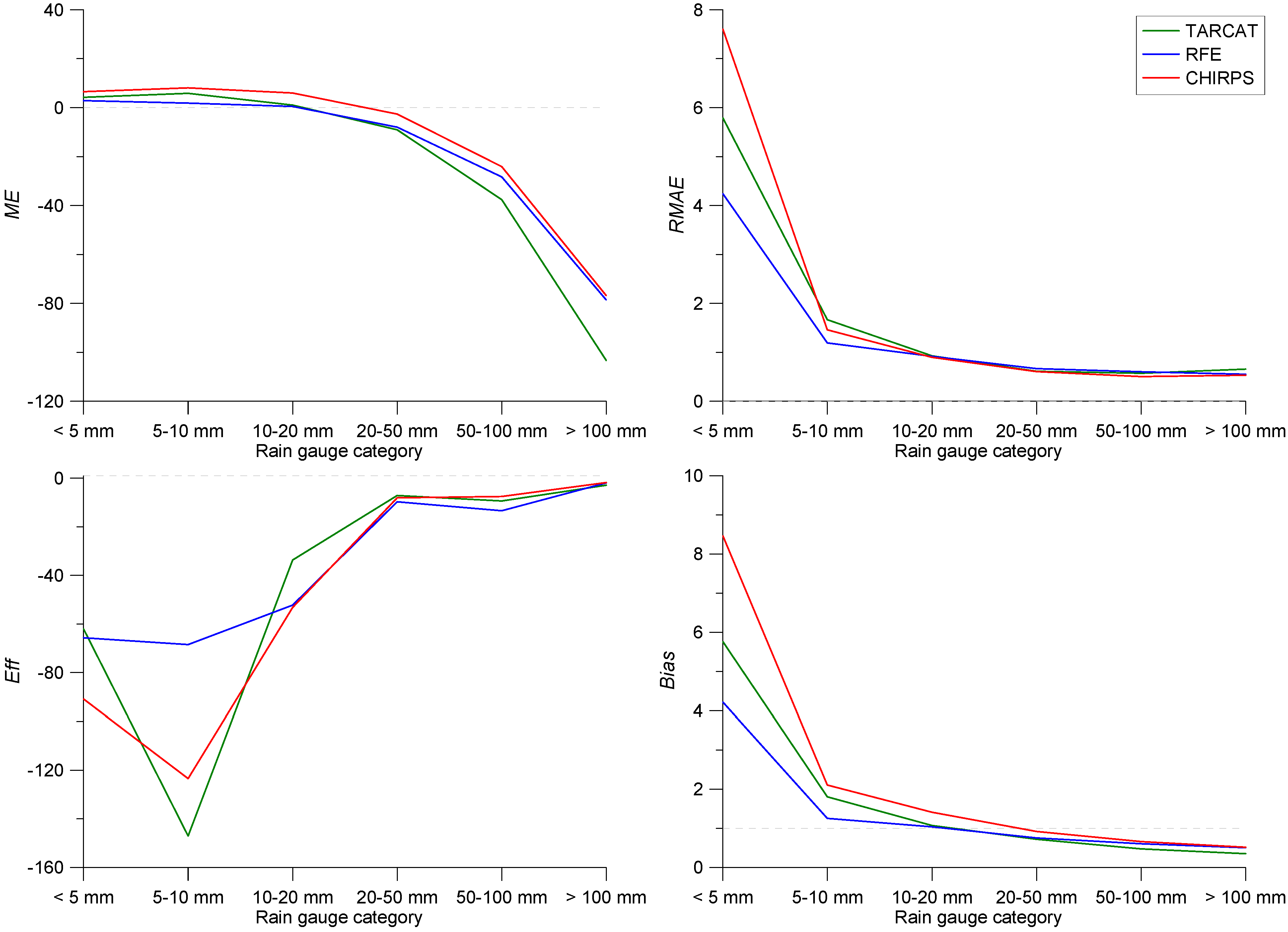 Remotesensing 07 01758 g006 1024