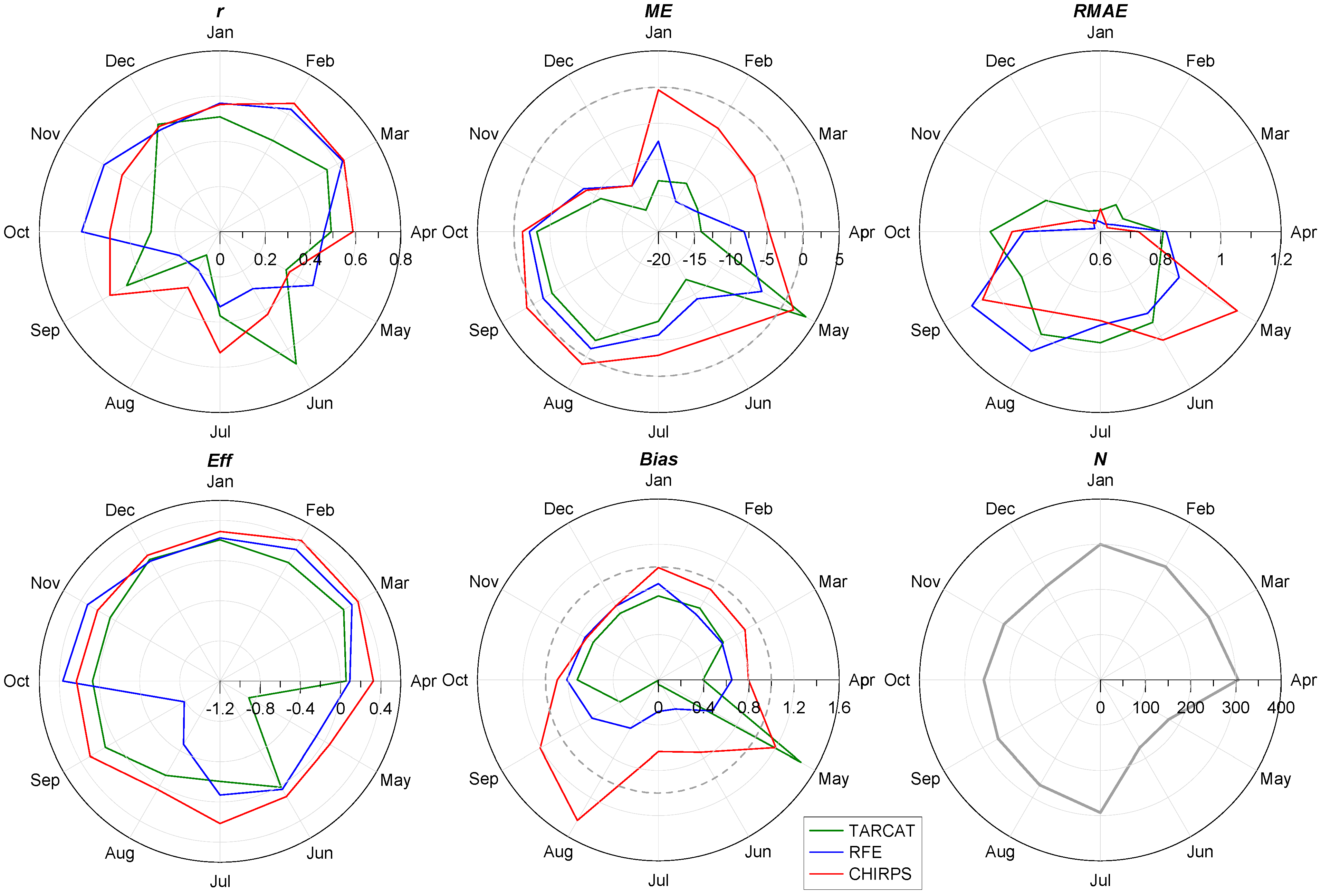 Remotesensing 07 01758 g007 1024