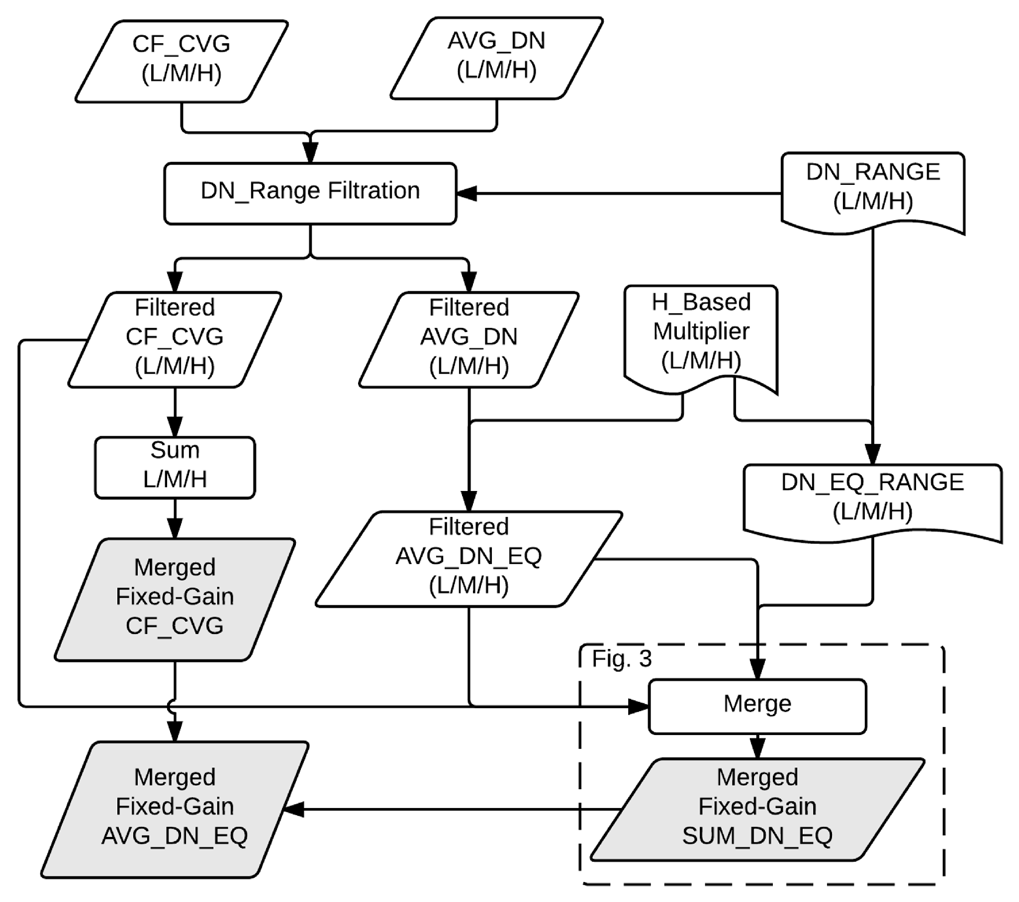 Remotesensing 07 01855 g002