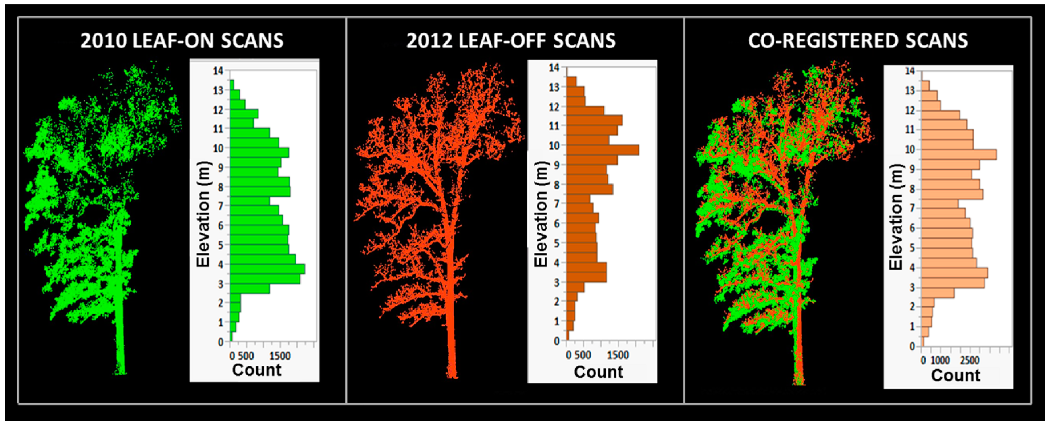 Remotesensing 07 01877 g003
