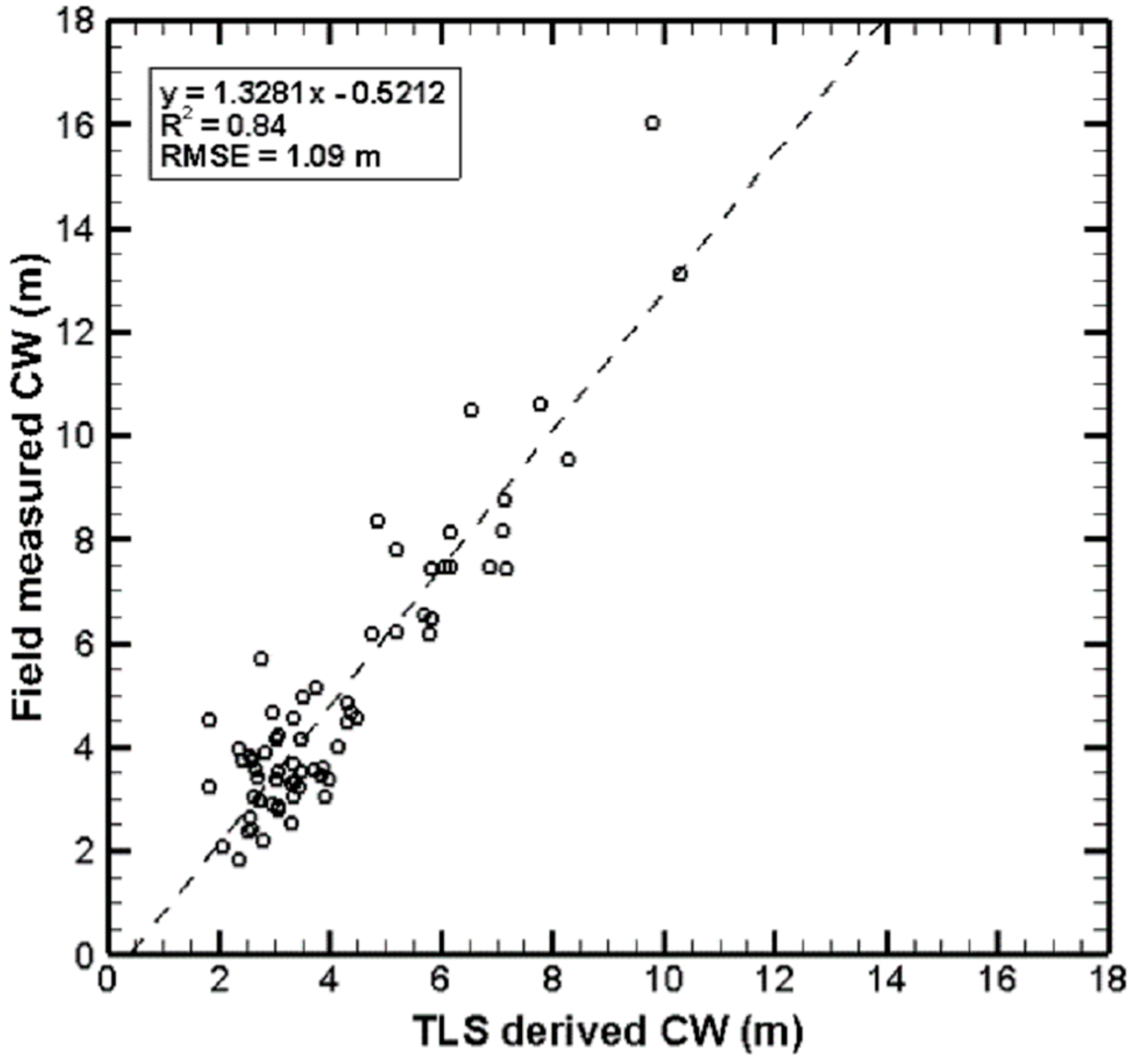 Remotesensing 07 01877 g010